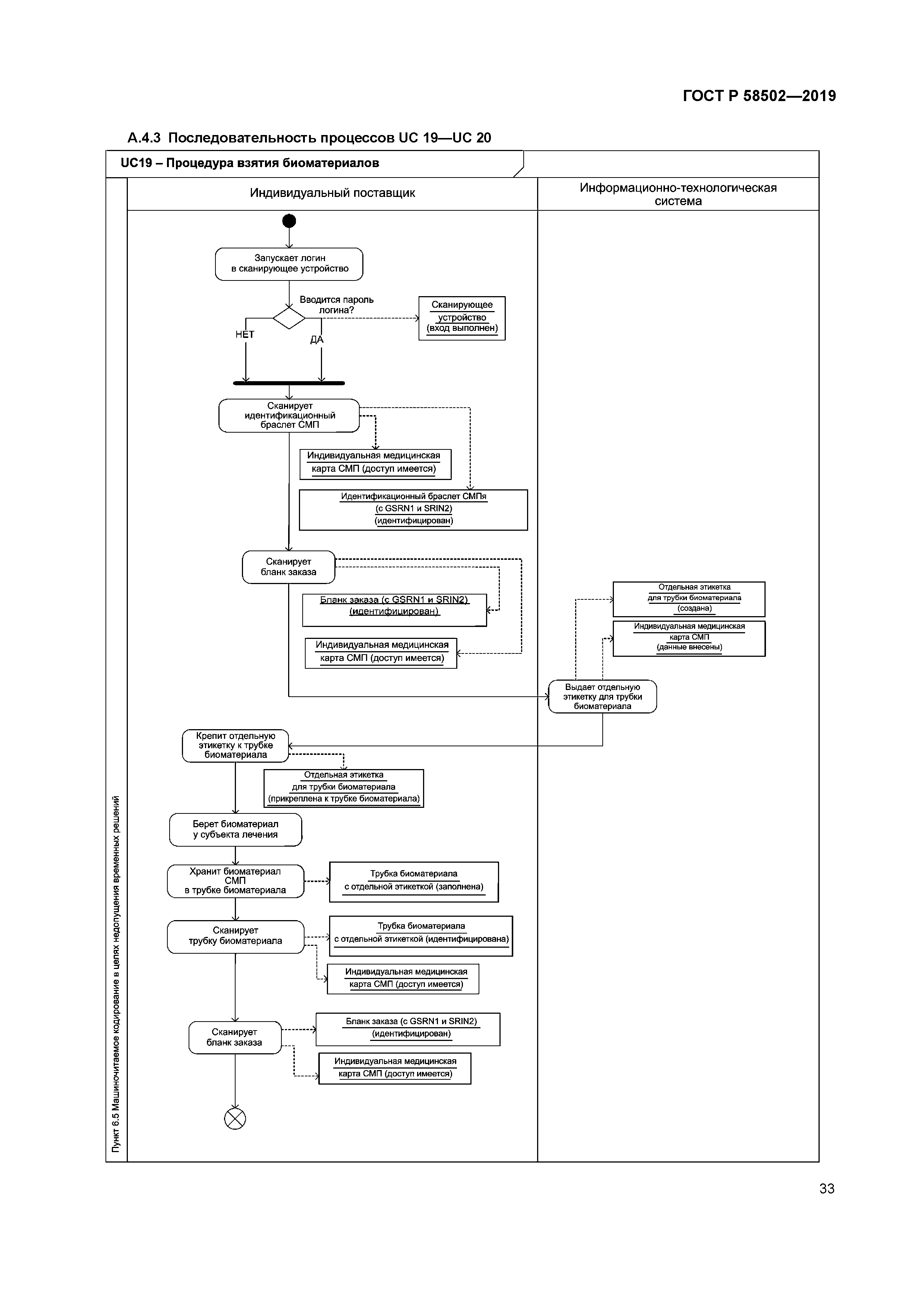 ГОСТ Р 58502-2019