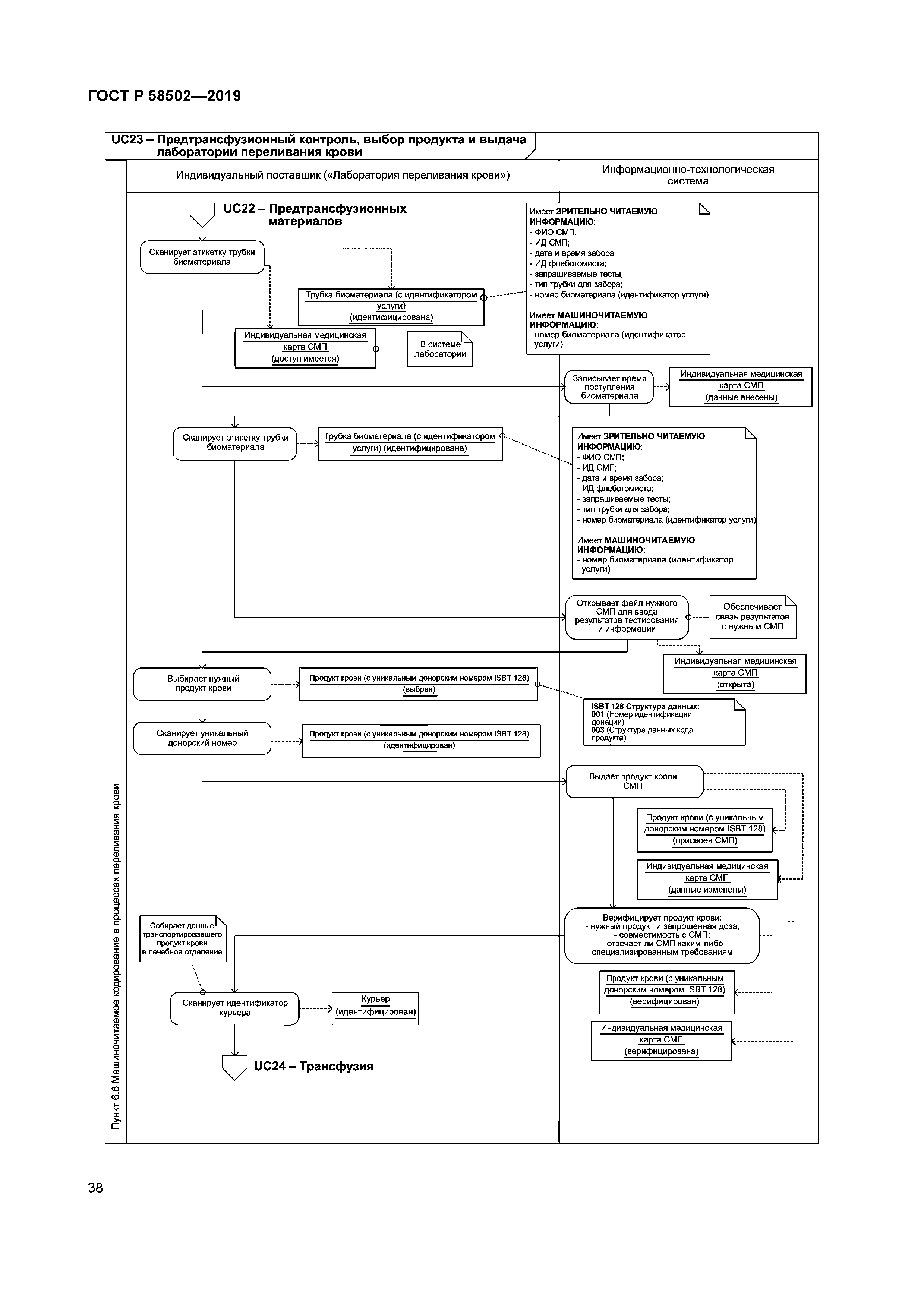 ГОСТ Р 58502-2019