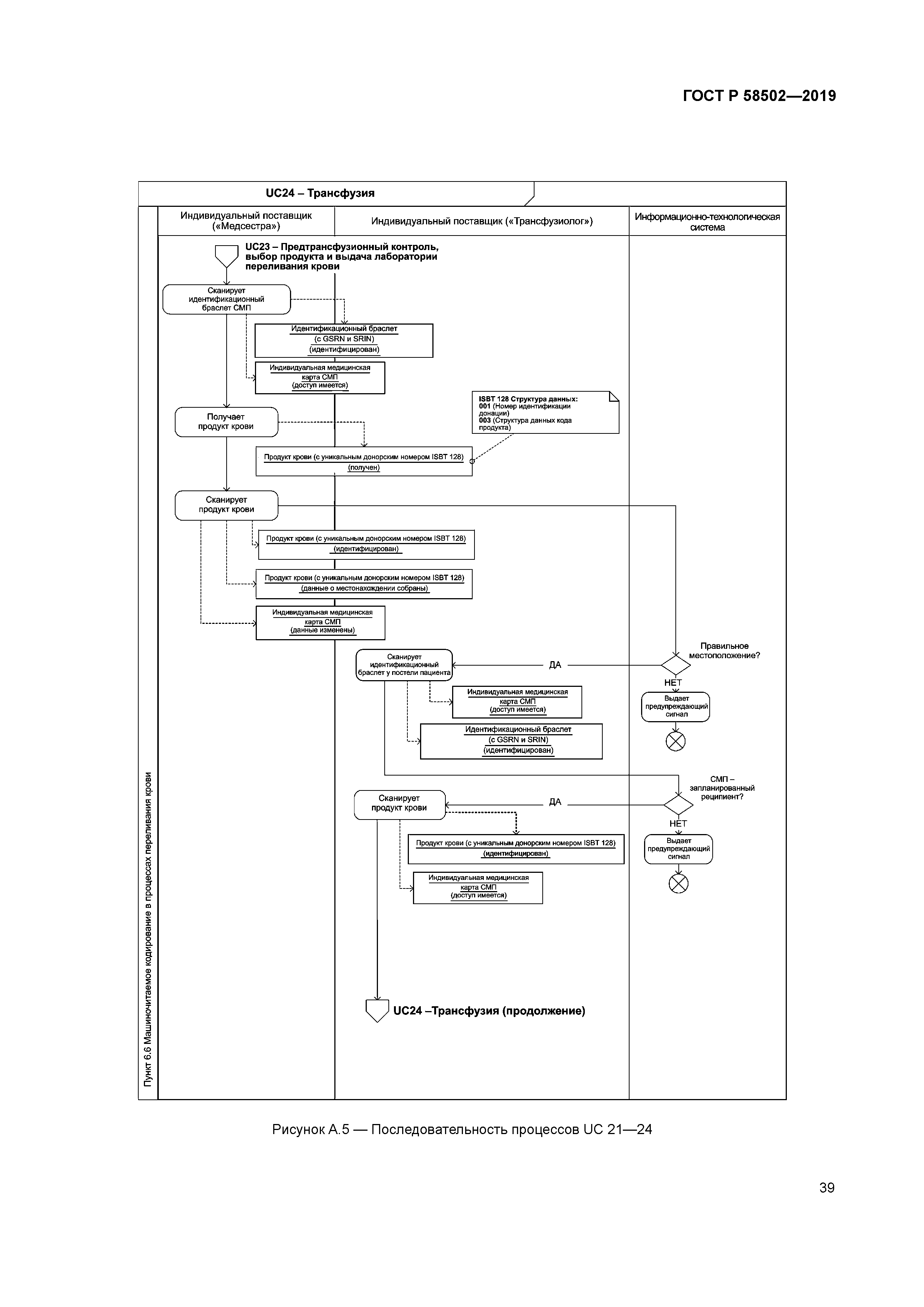 ГОСТ Р 58502-2019