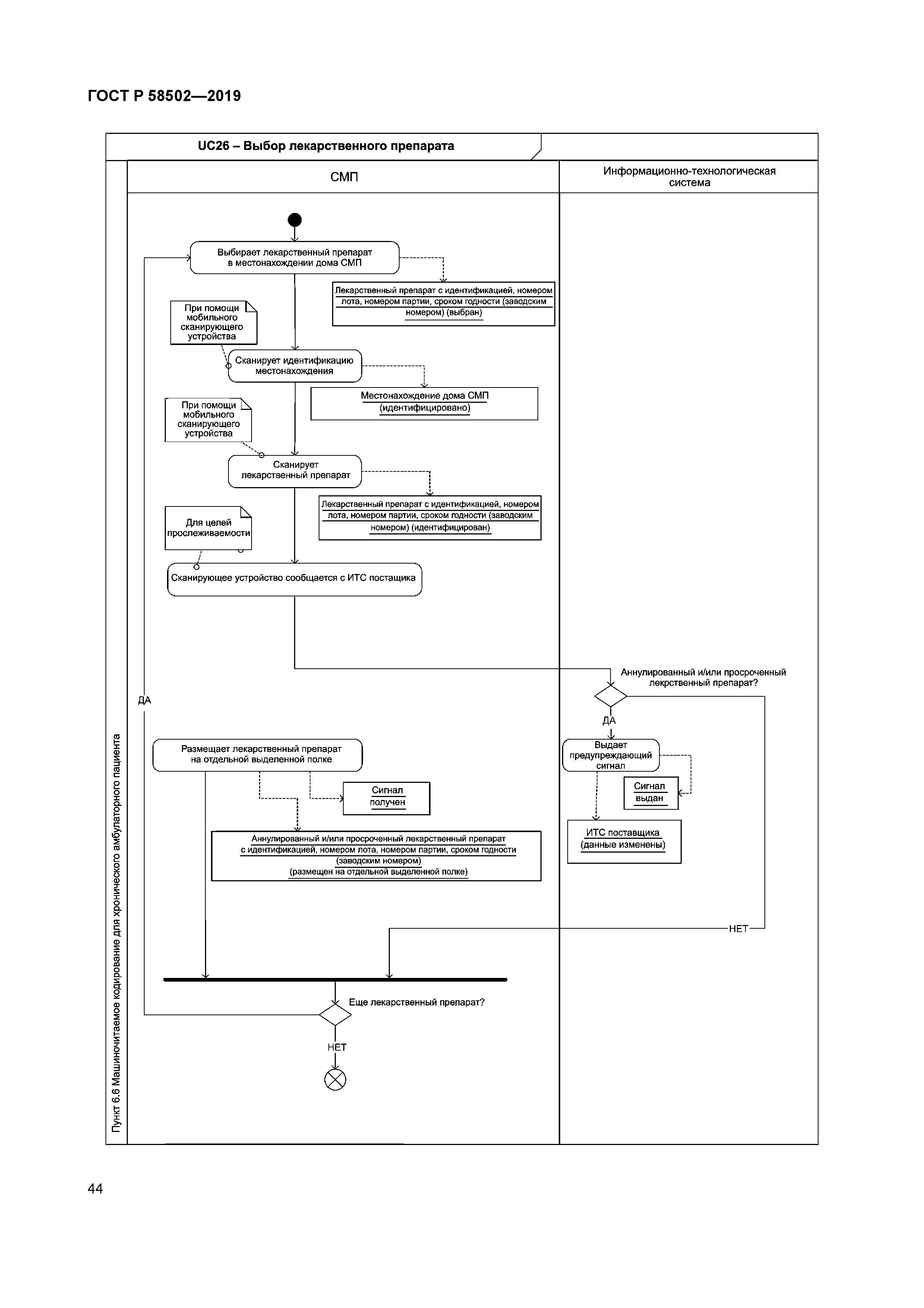 ГОСТ Р 58502-2019