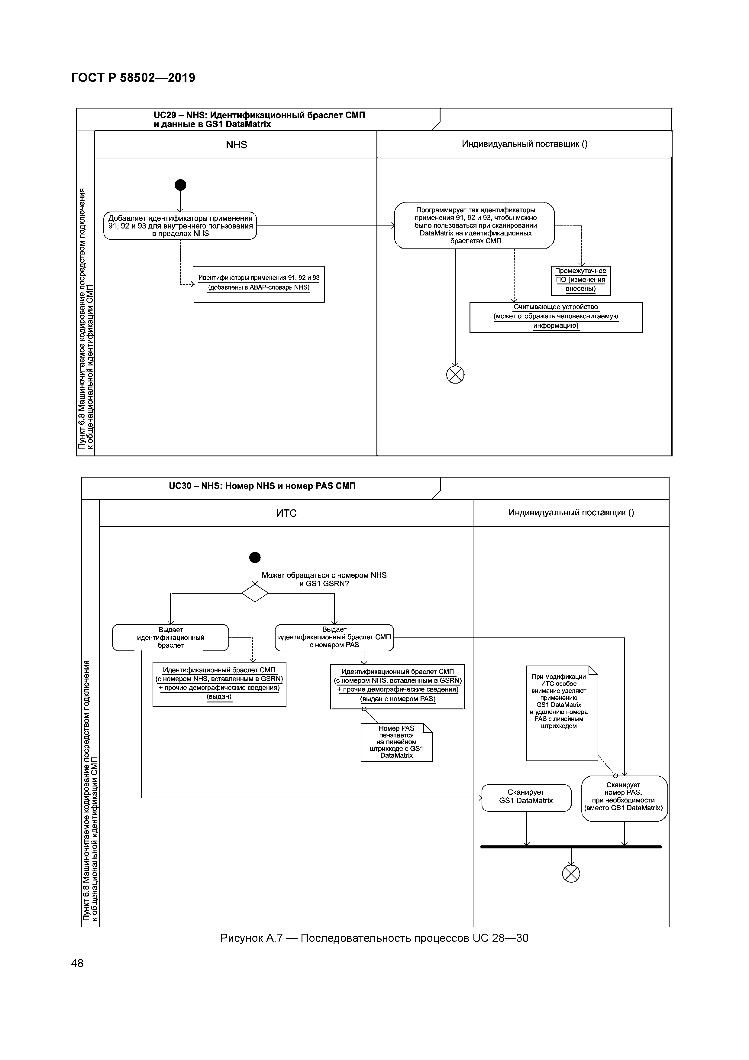 ГОСТ Р 58502-2019
