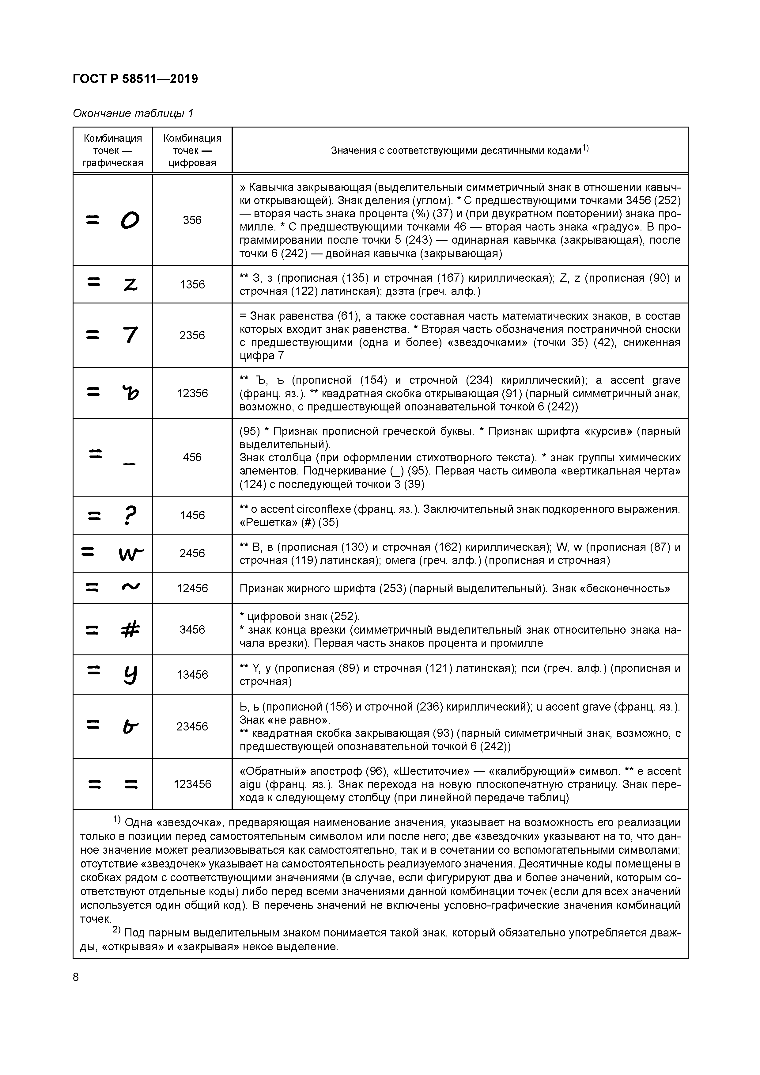 ГОСТ Р 58511-2019