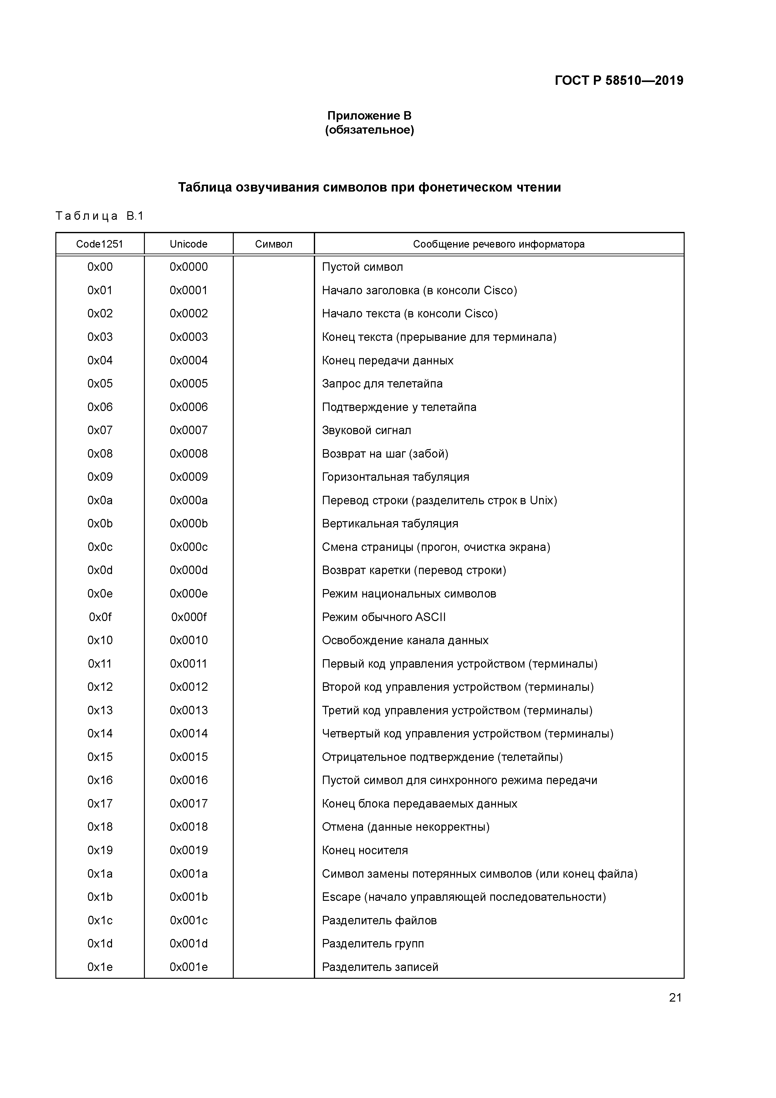 ГОСТ Р 58510-2019