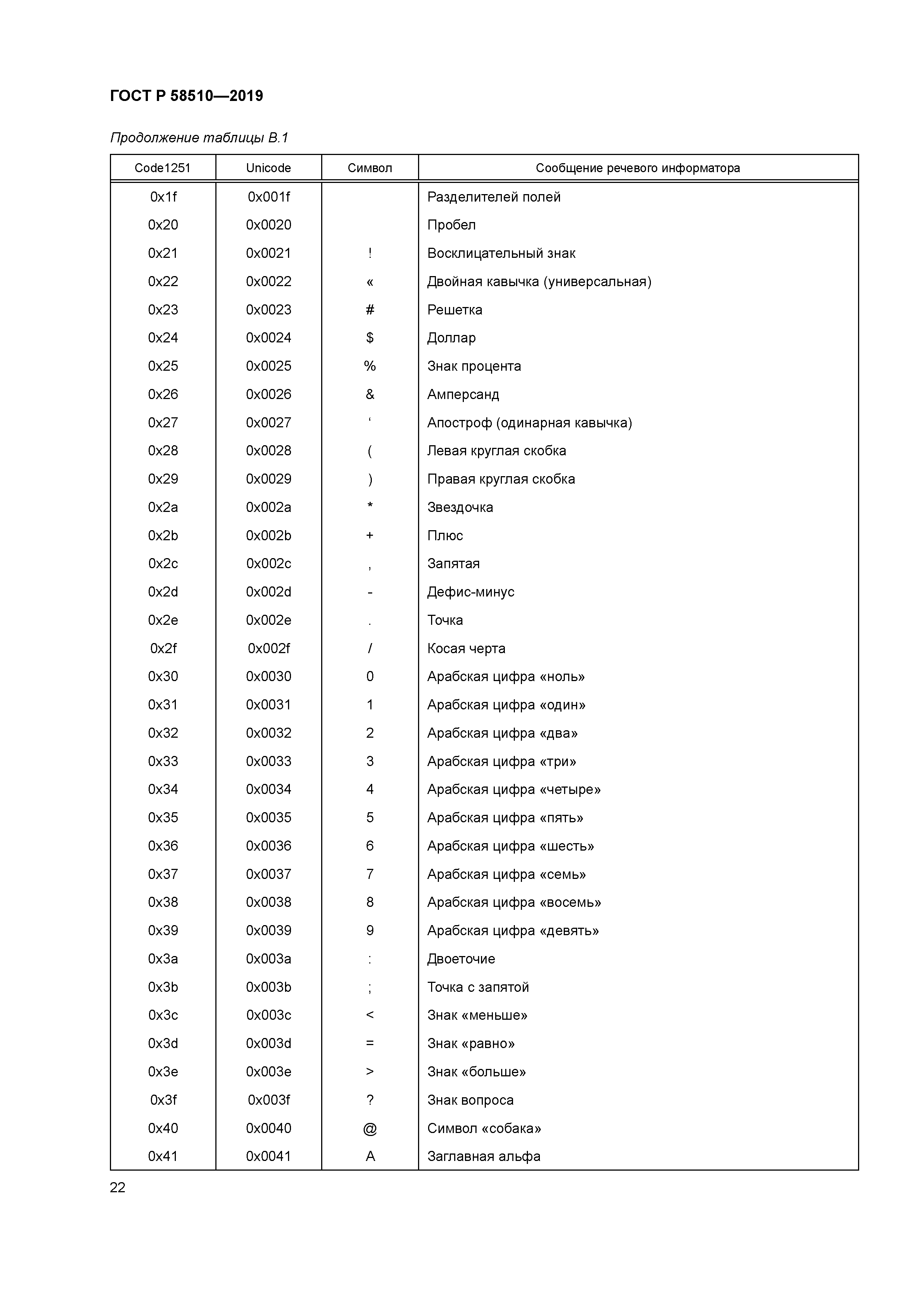 ГОСТ Р 58510-2019