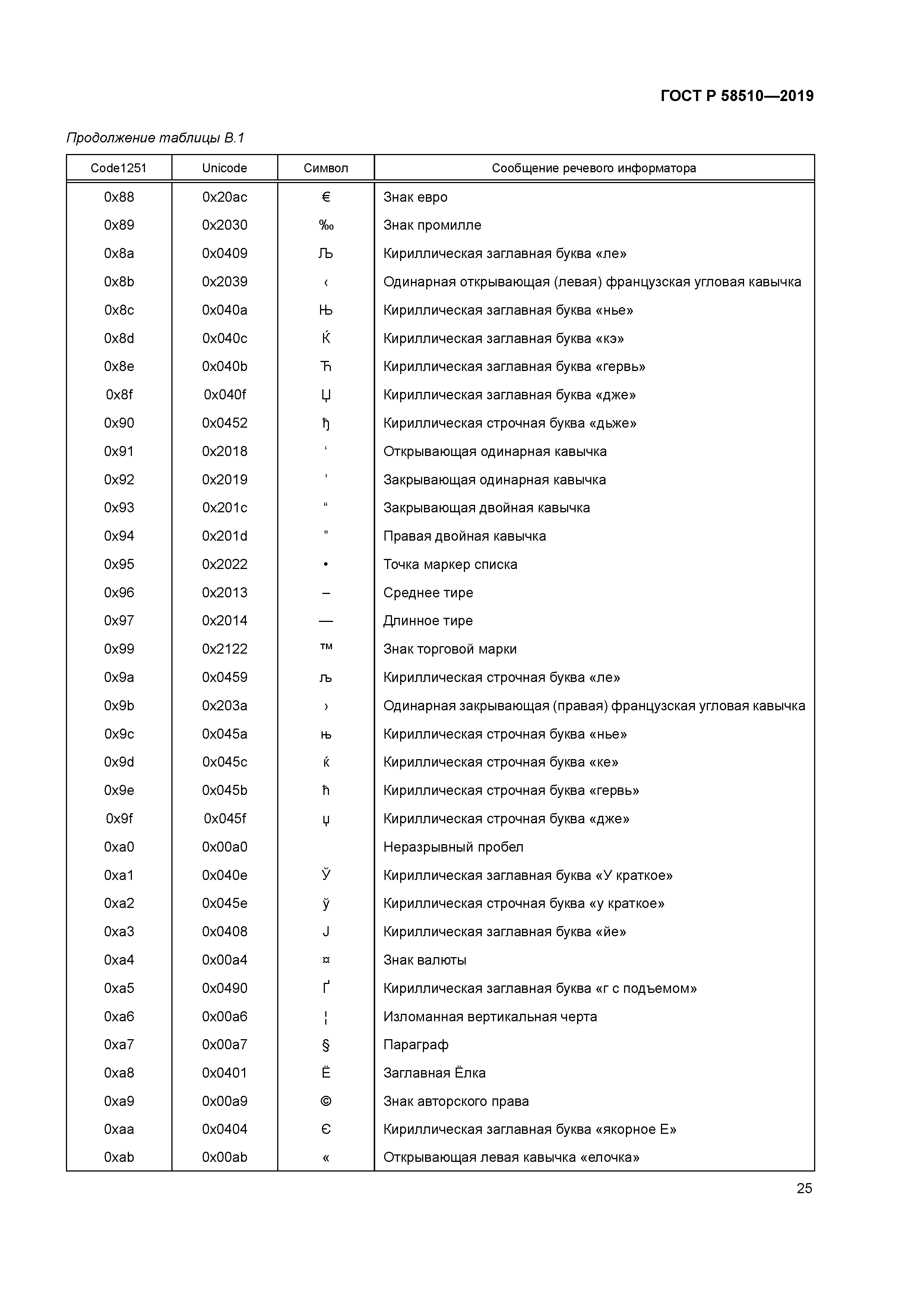 ГОСТ Р 58510-2019