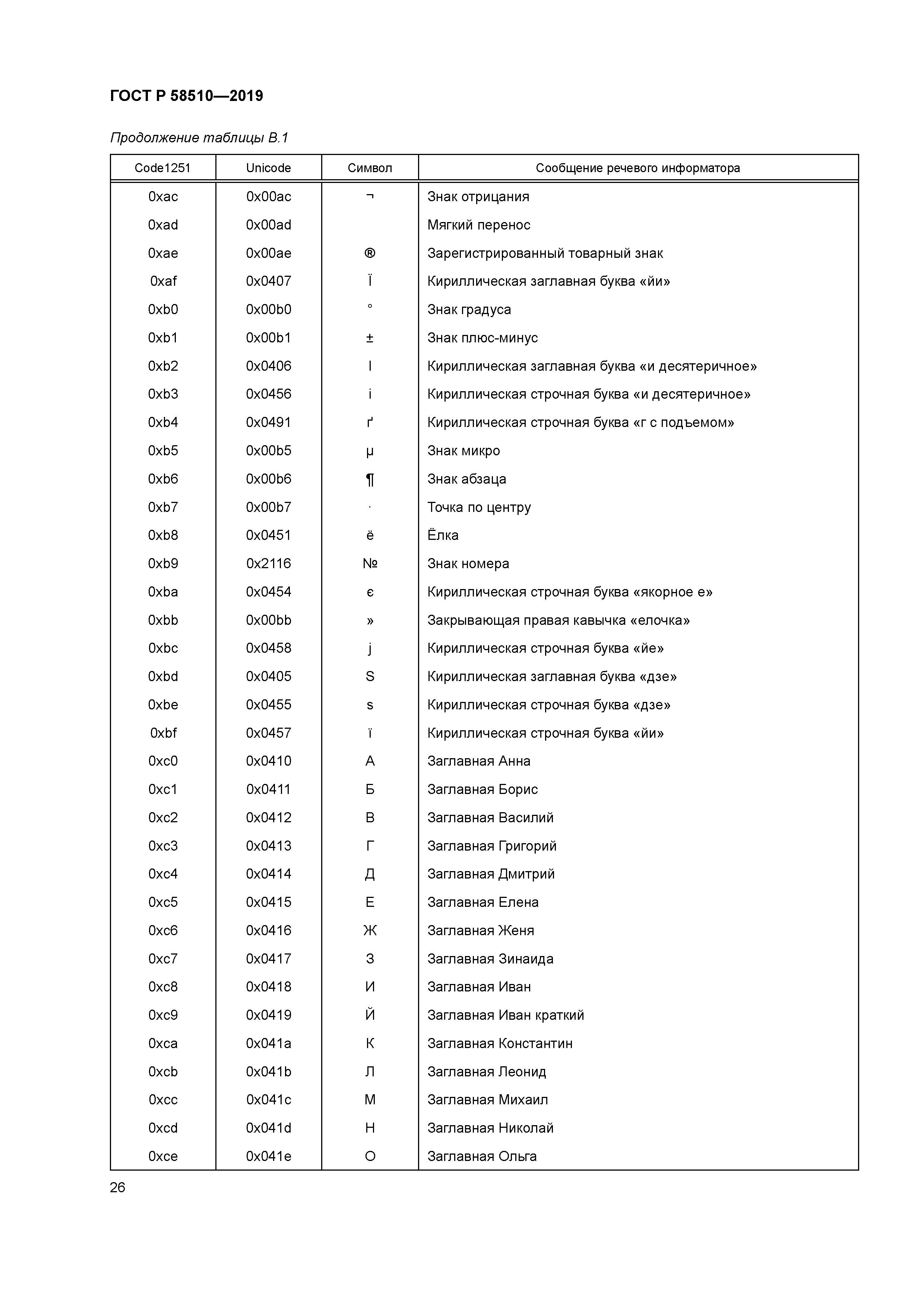 ГОСТ Р 58510-2019