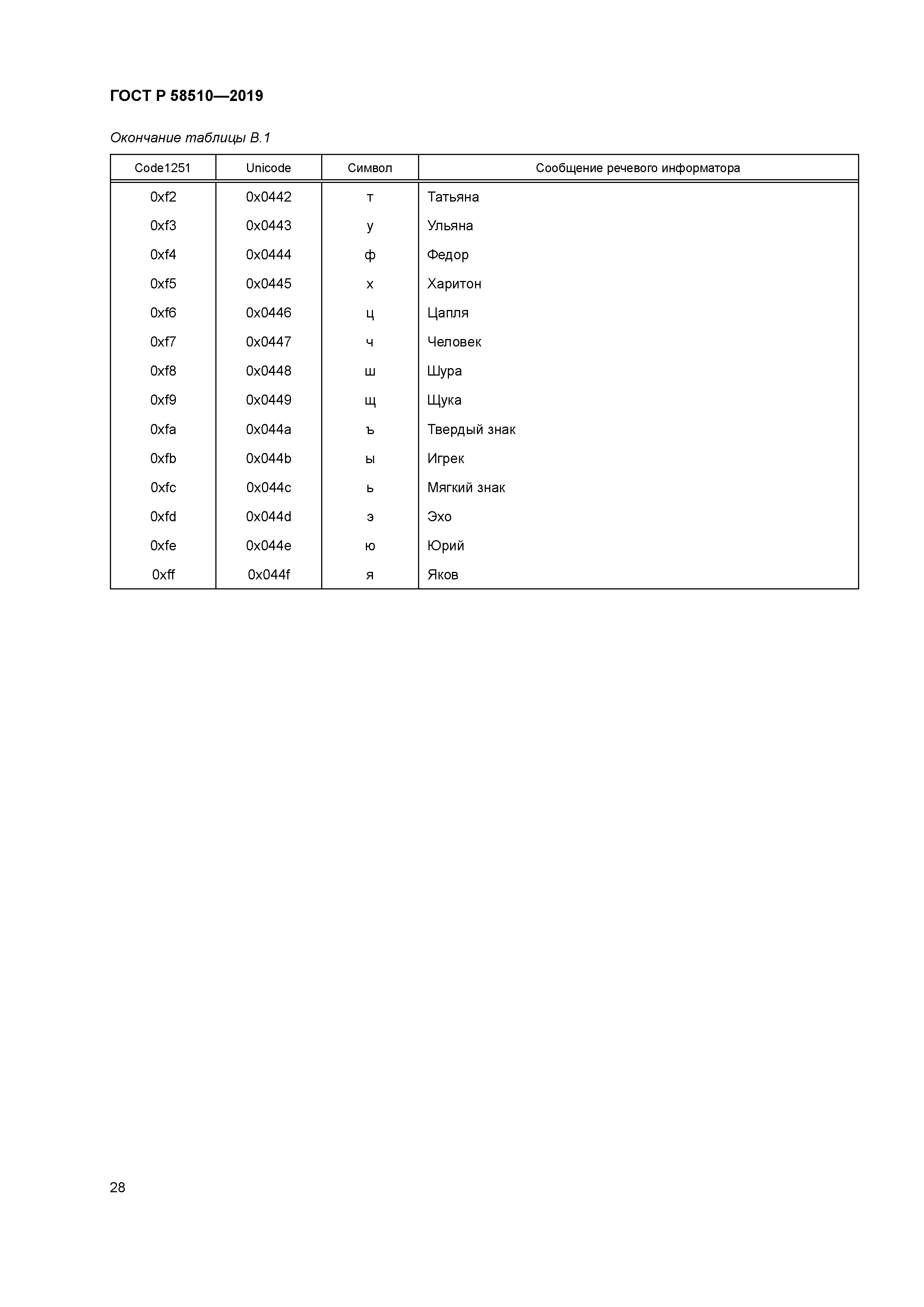 ГОСТ Р 58510-2019