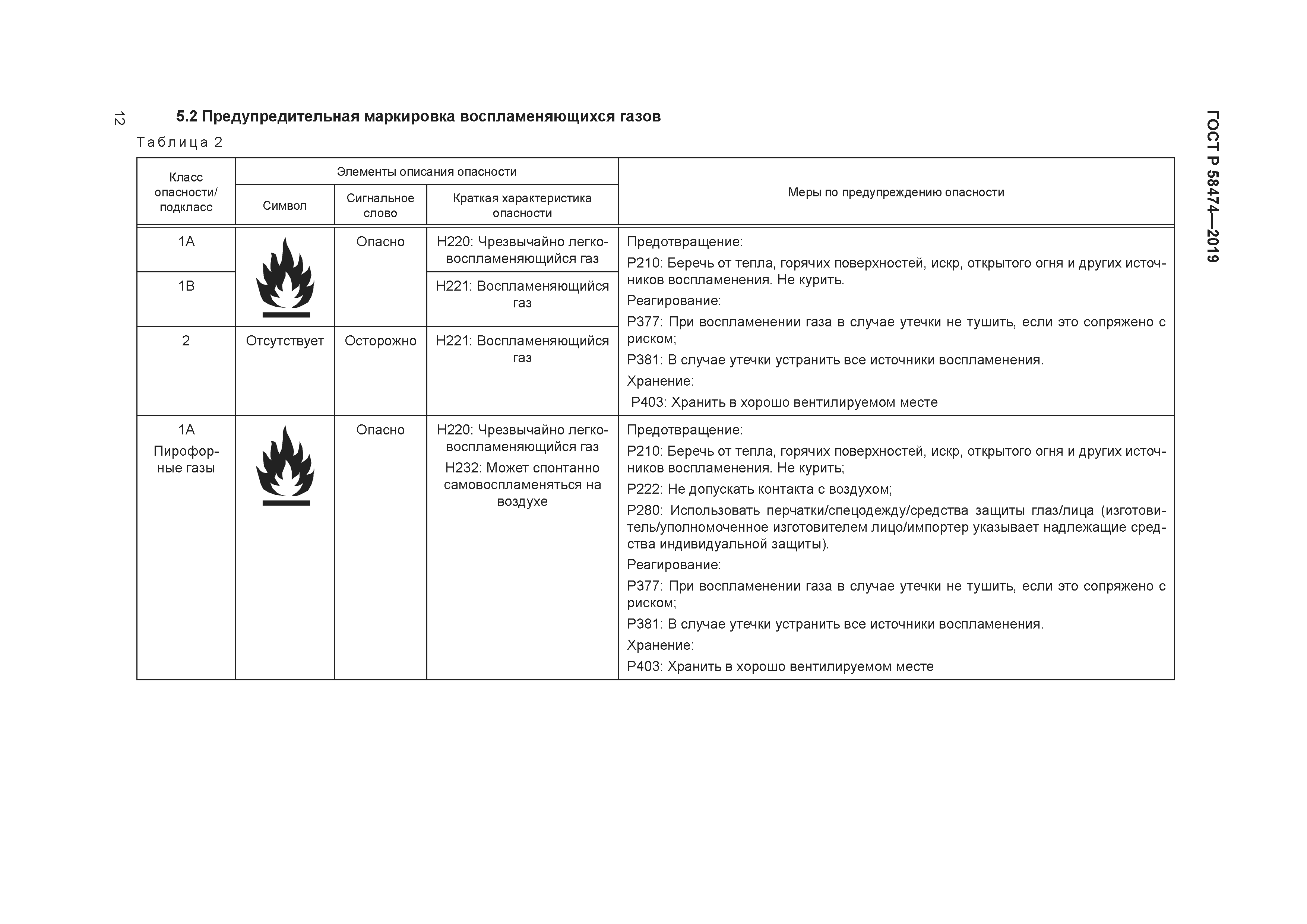 ГОСТ Р 58474-2019