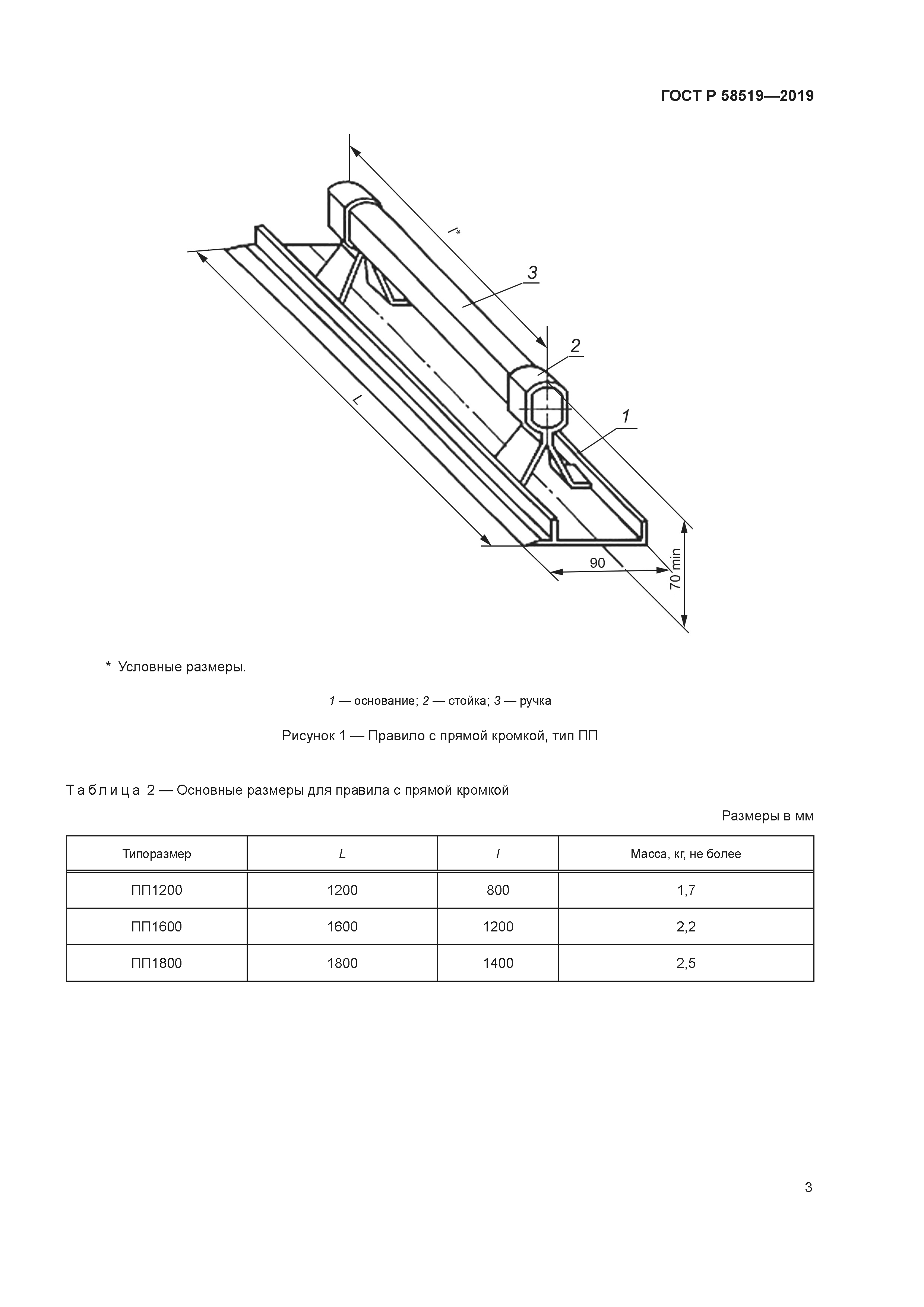 ГОСТ Р 58519-2019