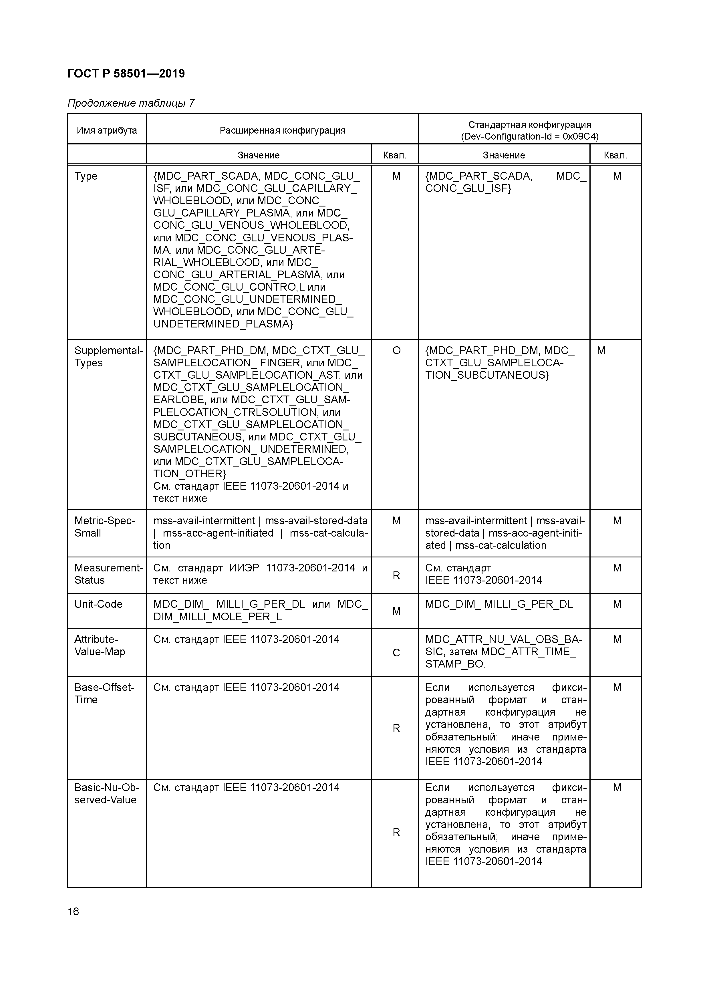 ГОСТ Р 58501-2019