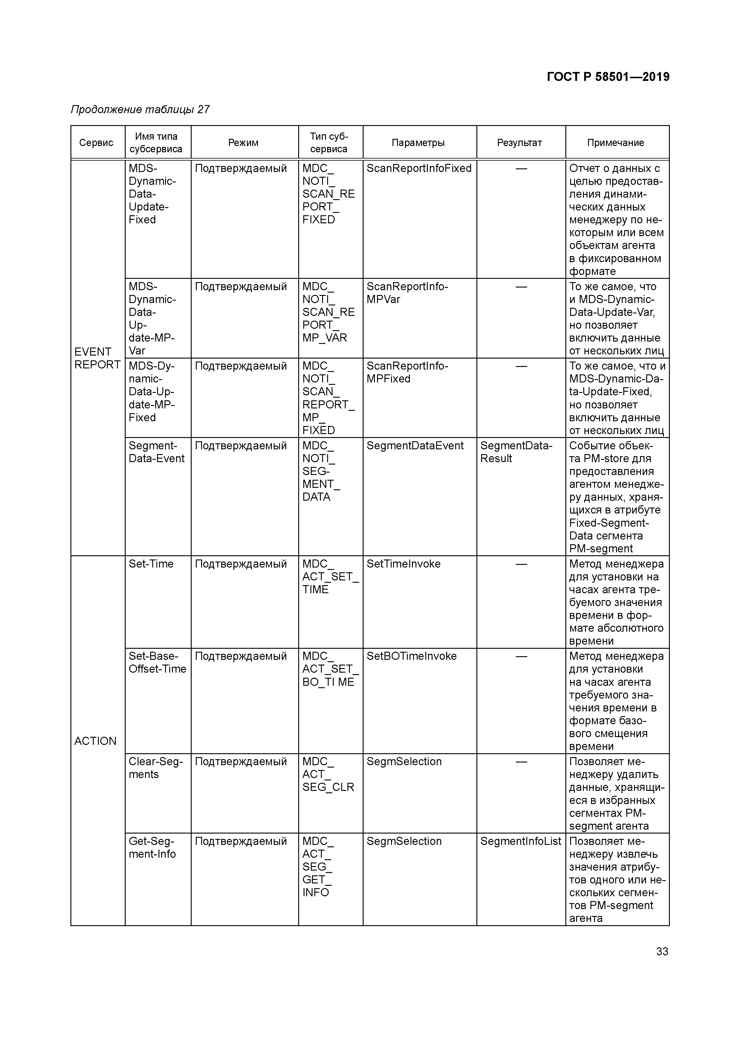 ГОСТ Р 58501-2019