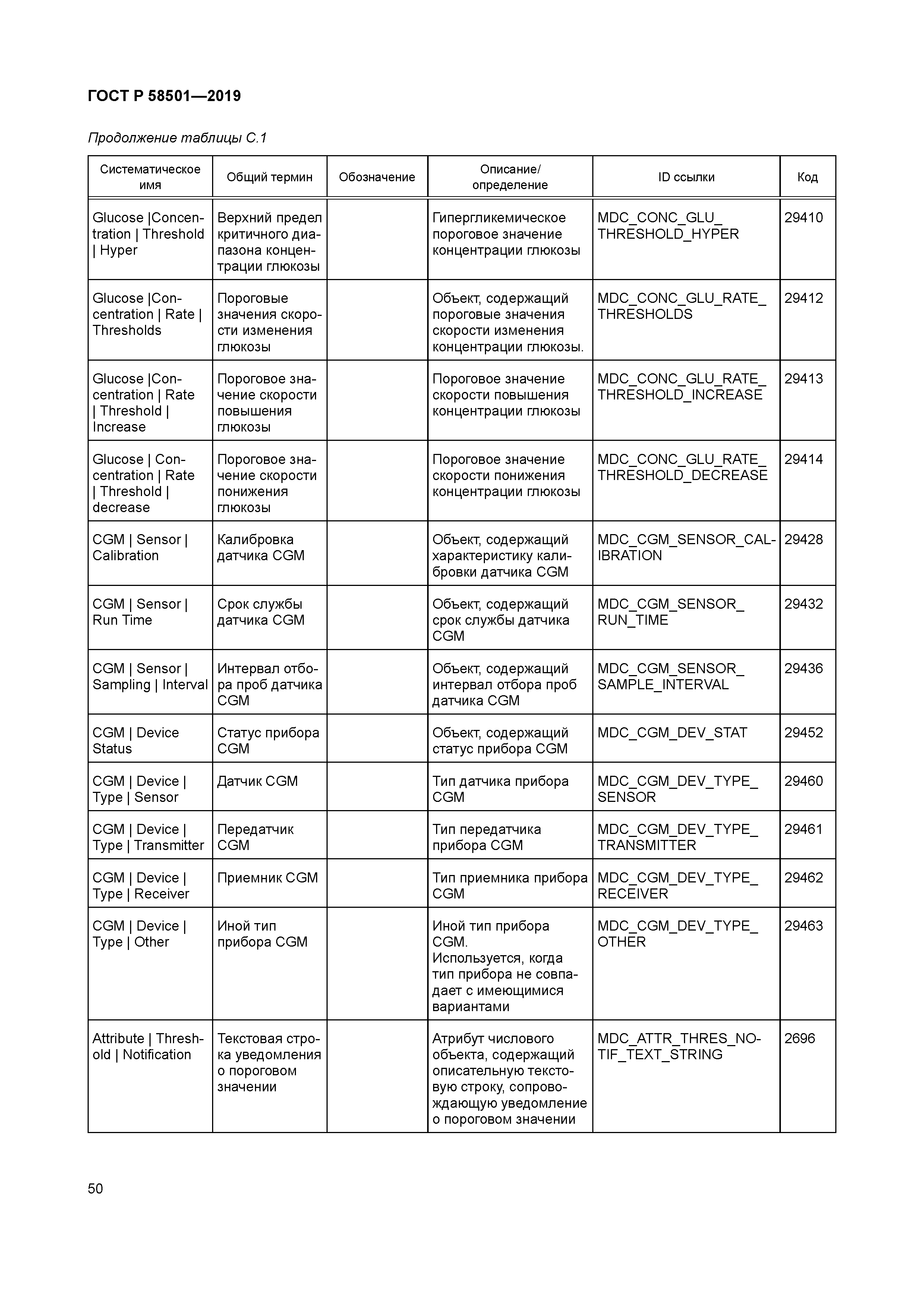 ГОСТ Р 58501-2019