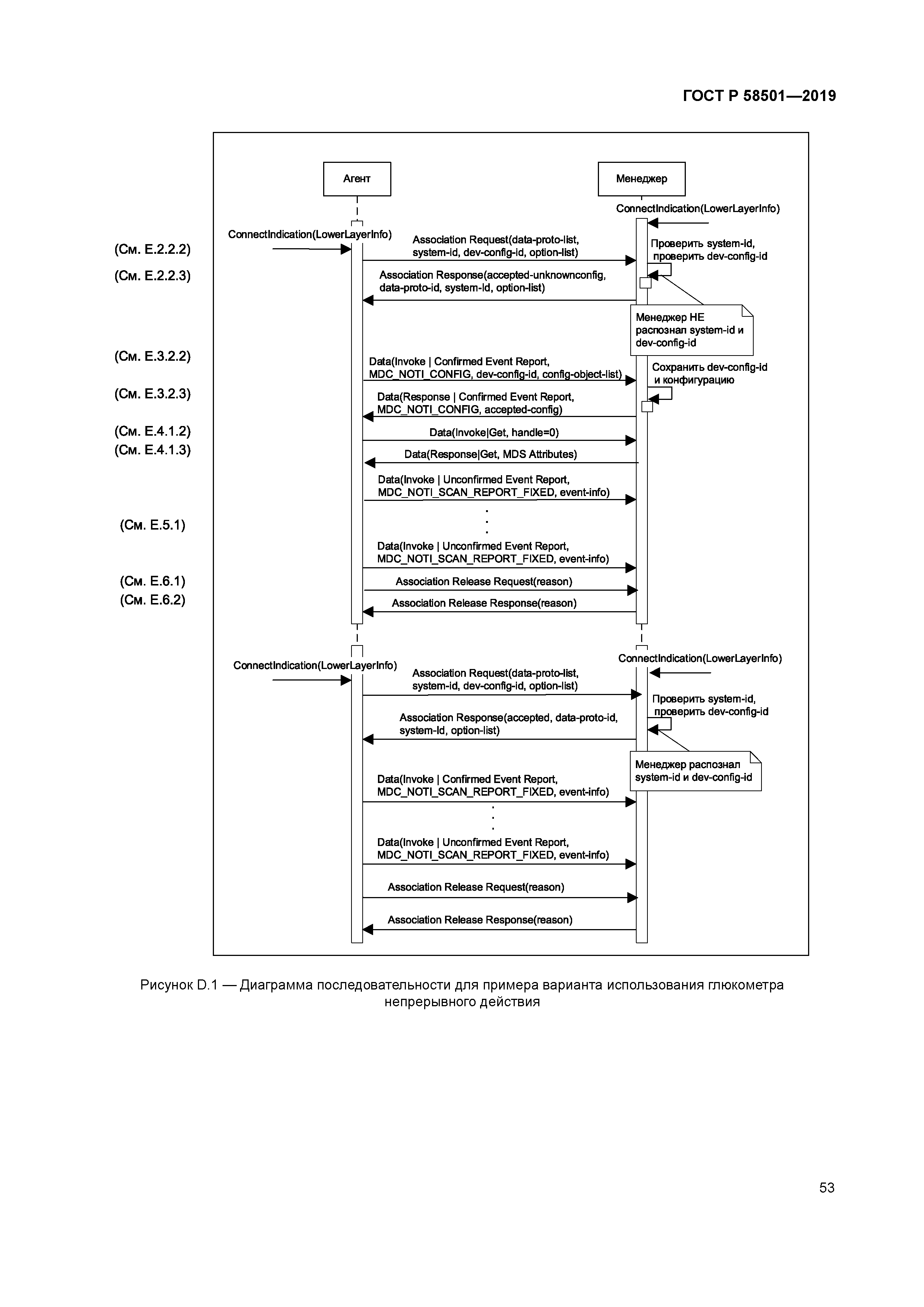 ГОСТ Р 58501-2019