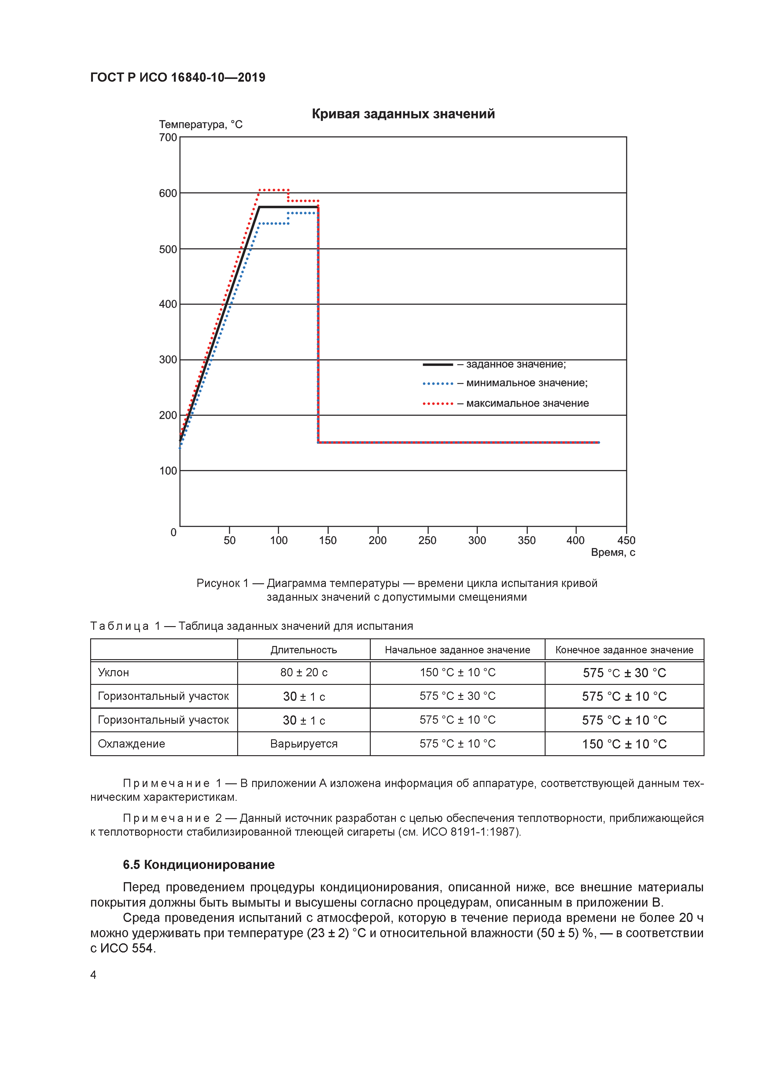 ГОСТ Р ИСО 16840-10-2019