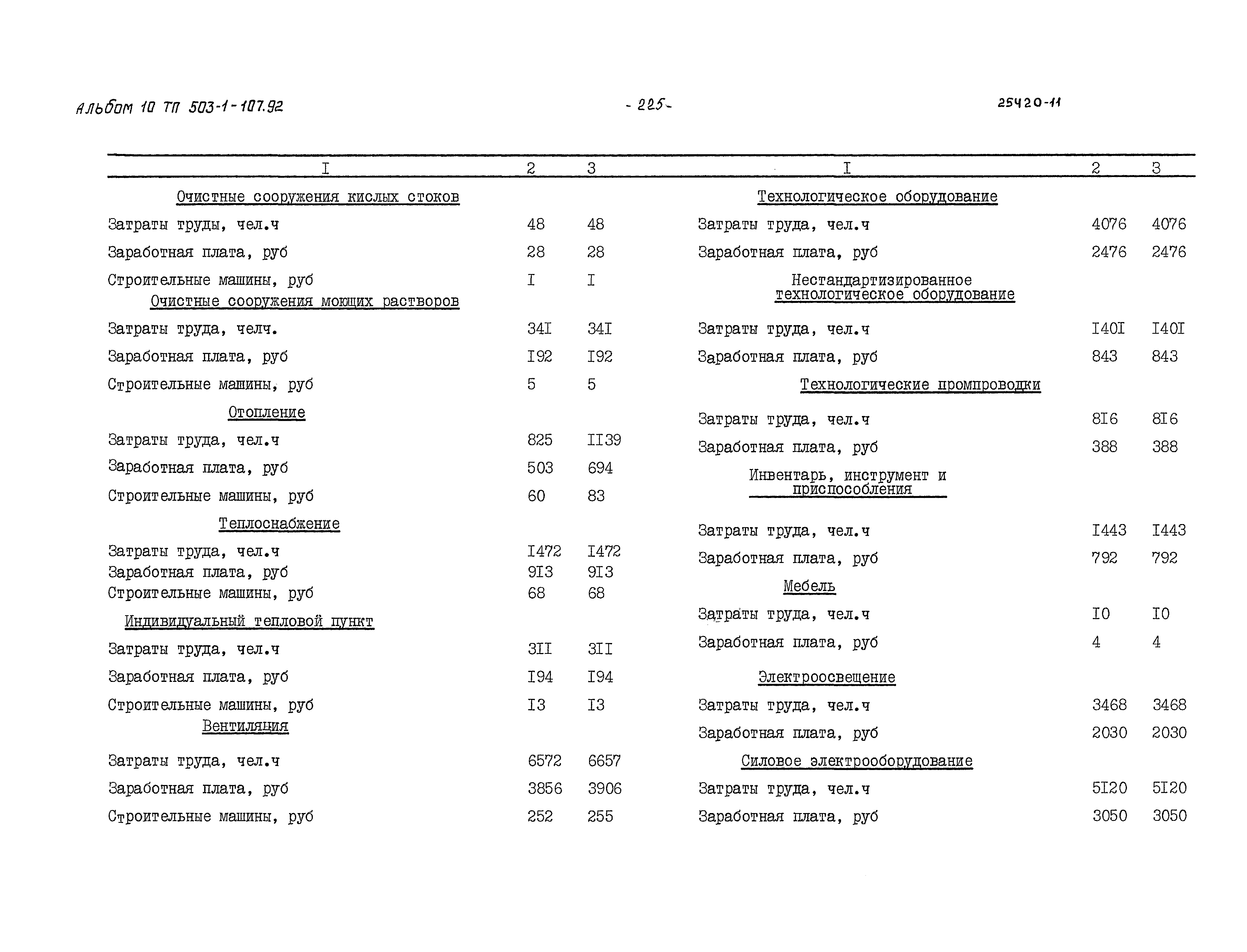 Типовой проект 503-1-107.92