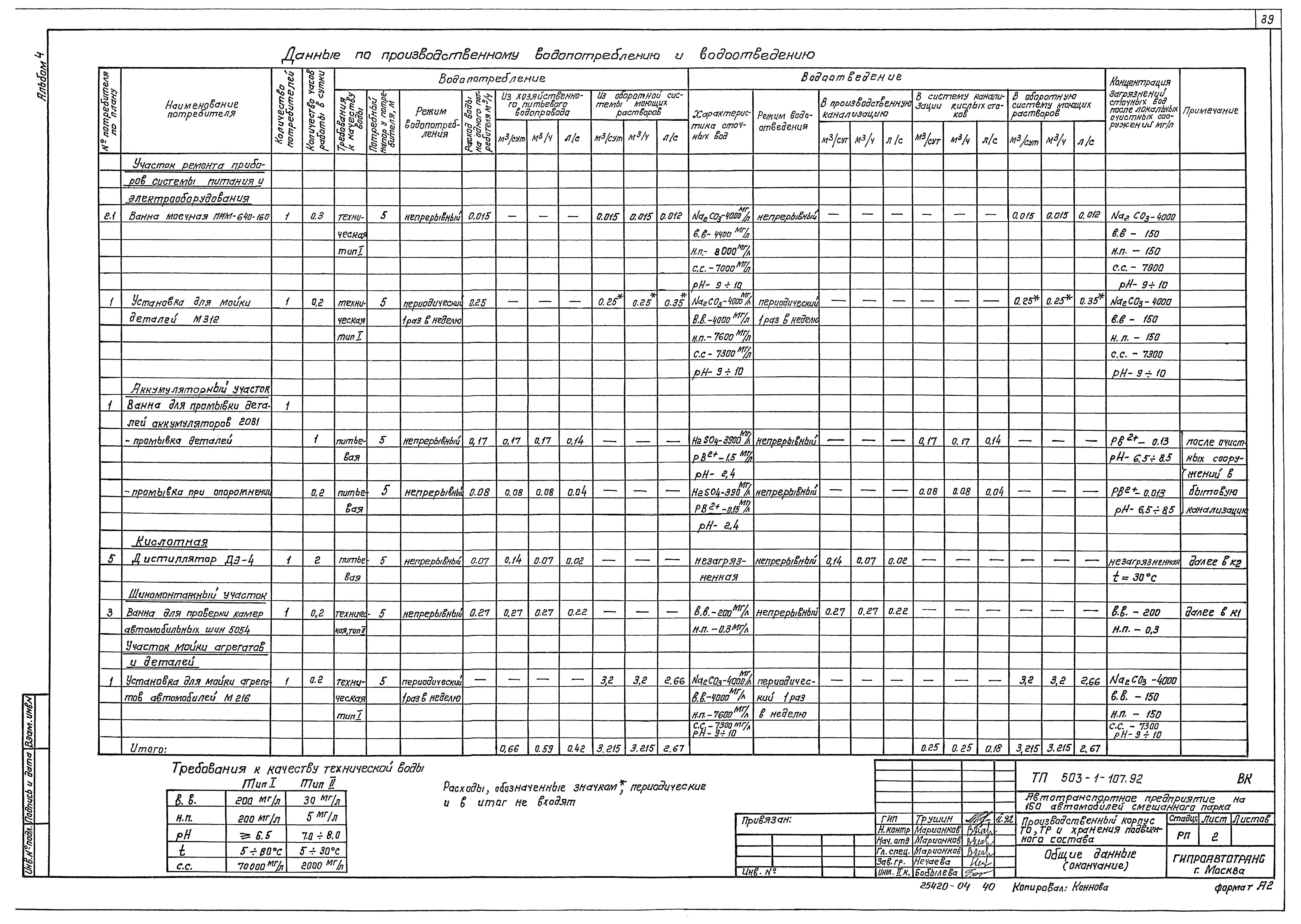 Типовой проект 503-1-107.92