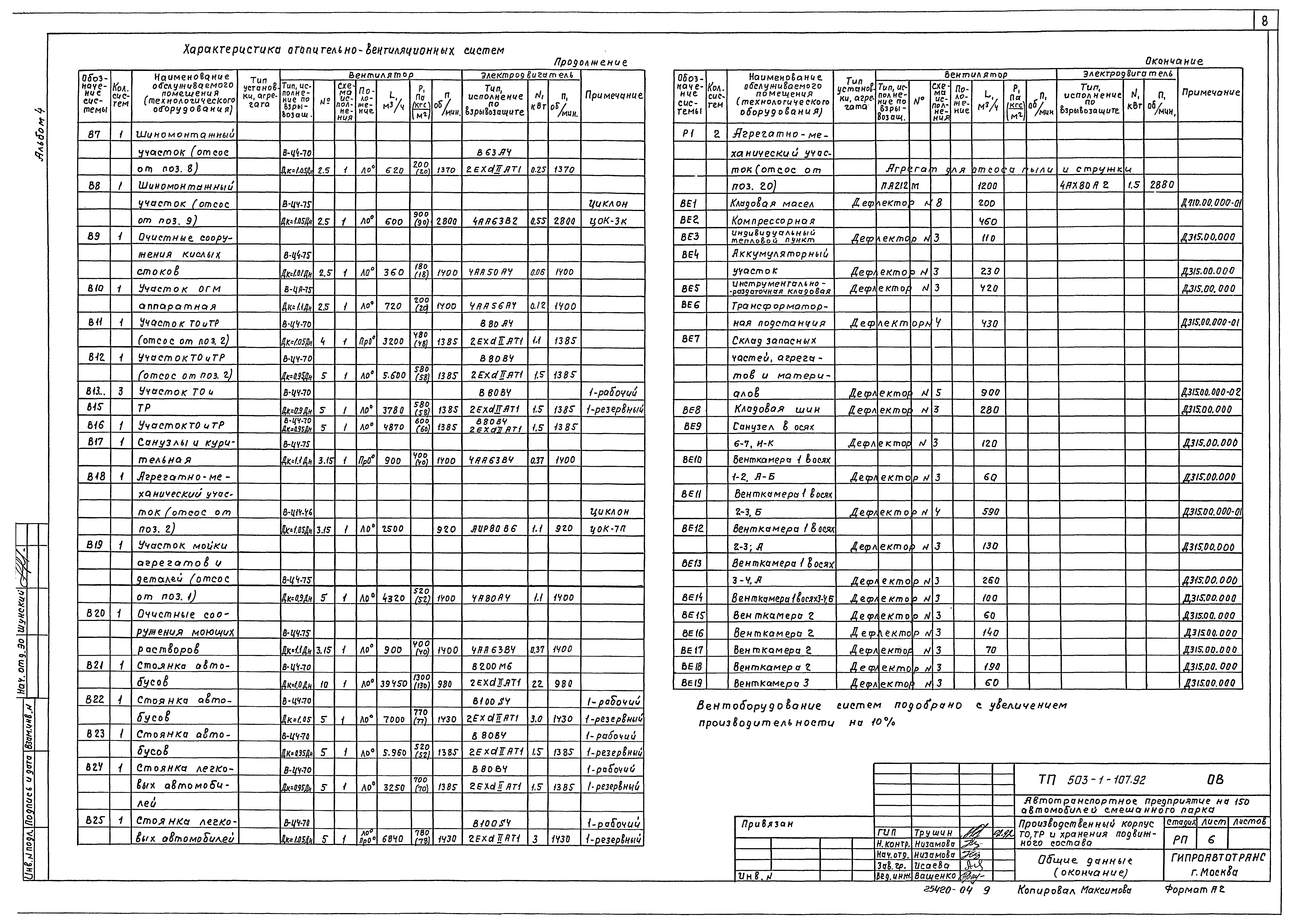 Типовой проект 503-1-107.92