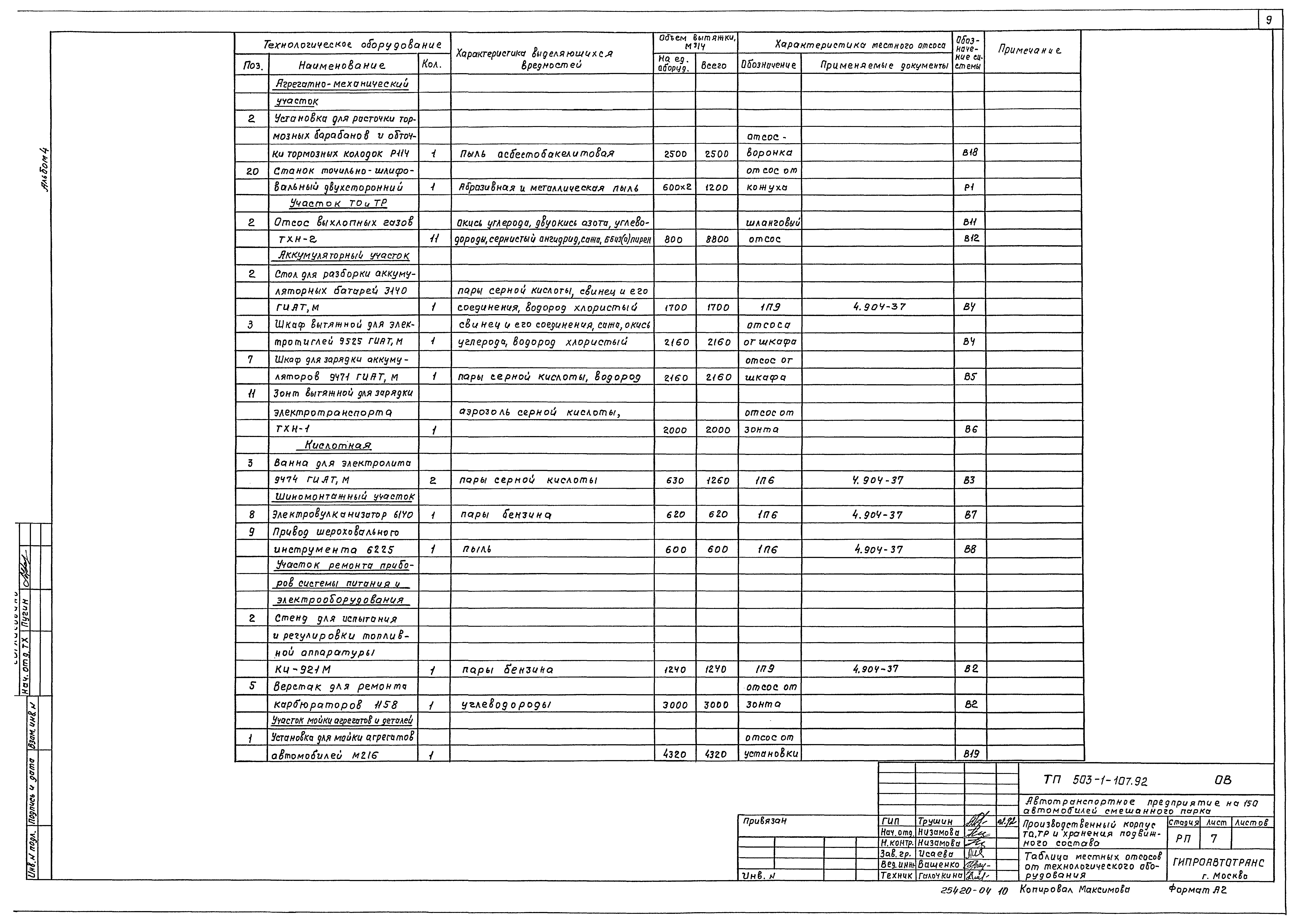 Типовой проект 503-1-107.92