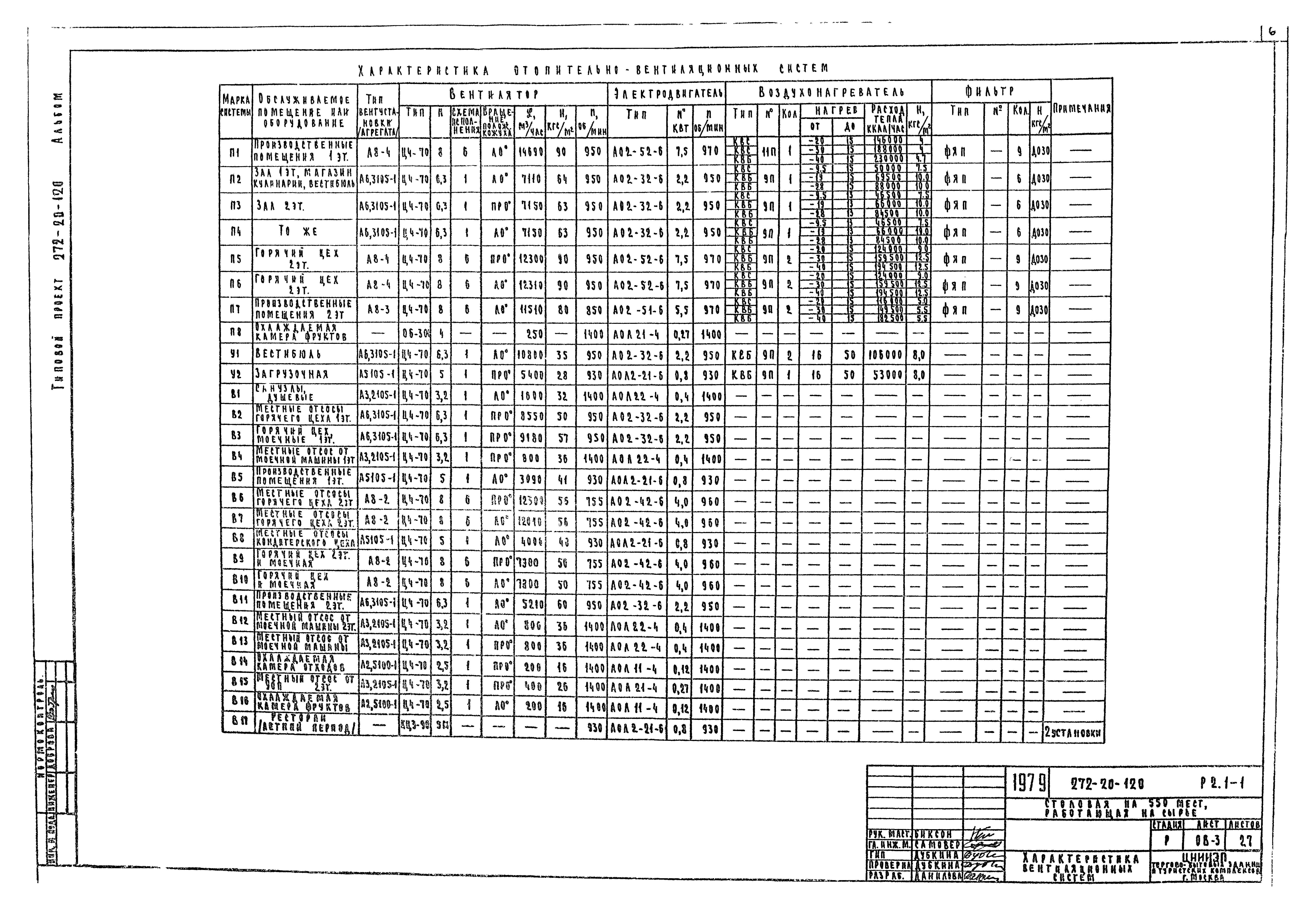 Типовой проект 272-20-120