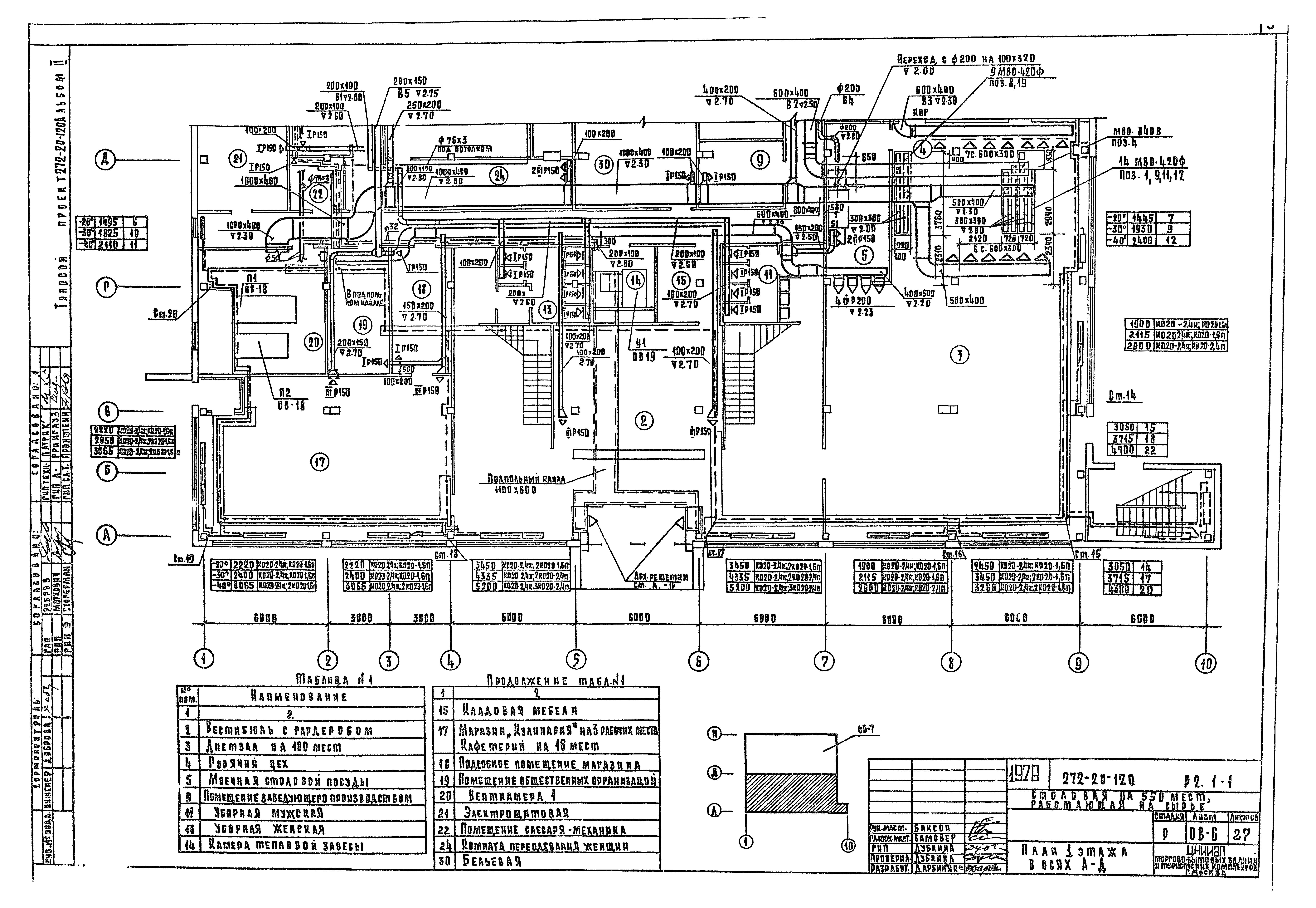 Типовой проект 272-20-120