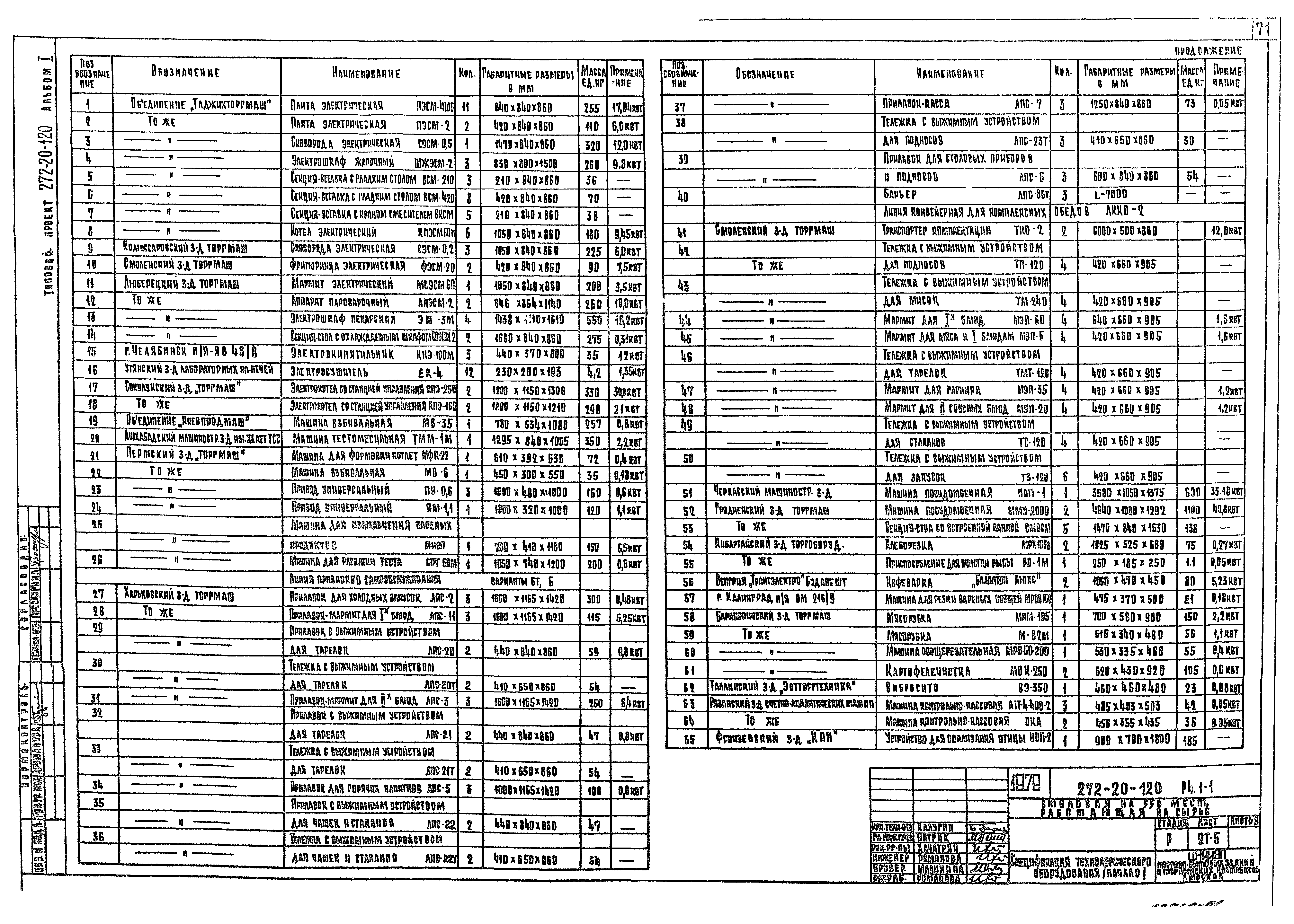 Типовой проект 272-20-120