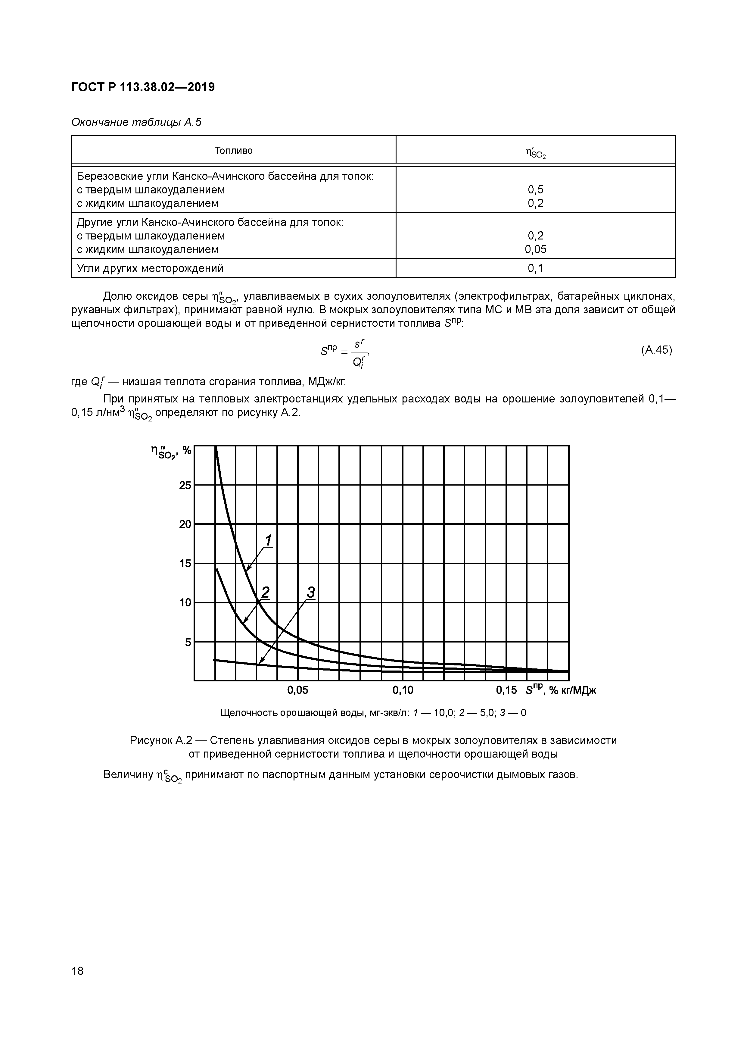 ГОСТ Р 113.38.02-2019