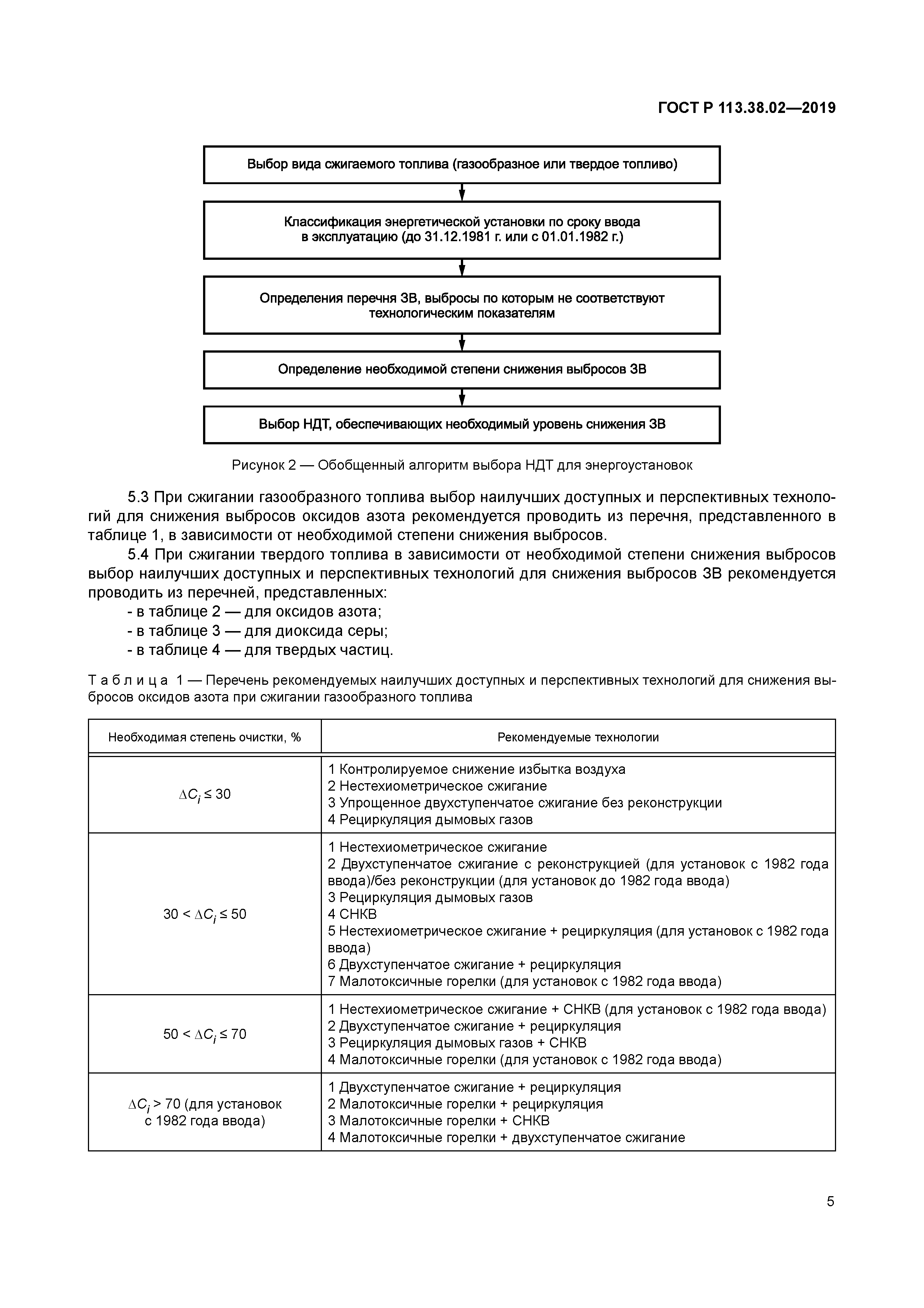ГОСТ Р 113.38.02-2019