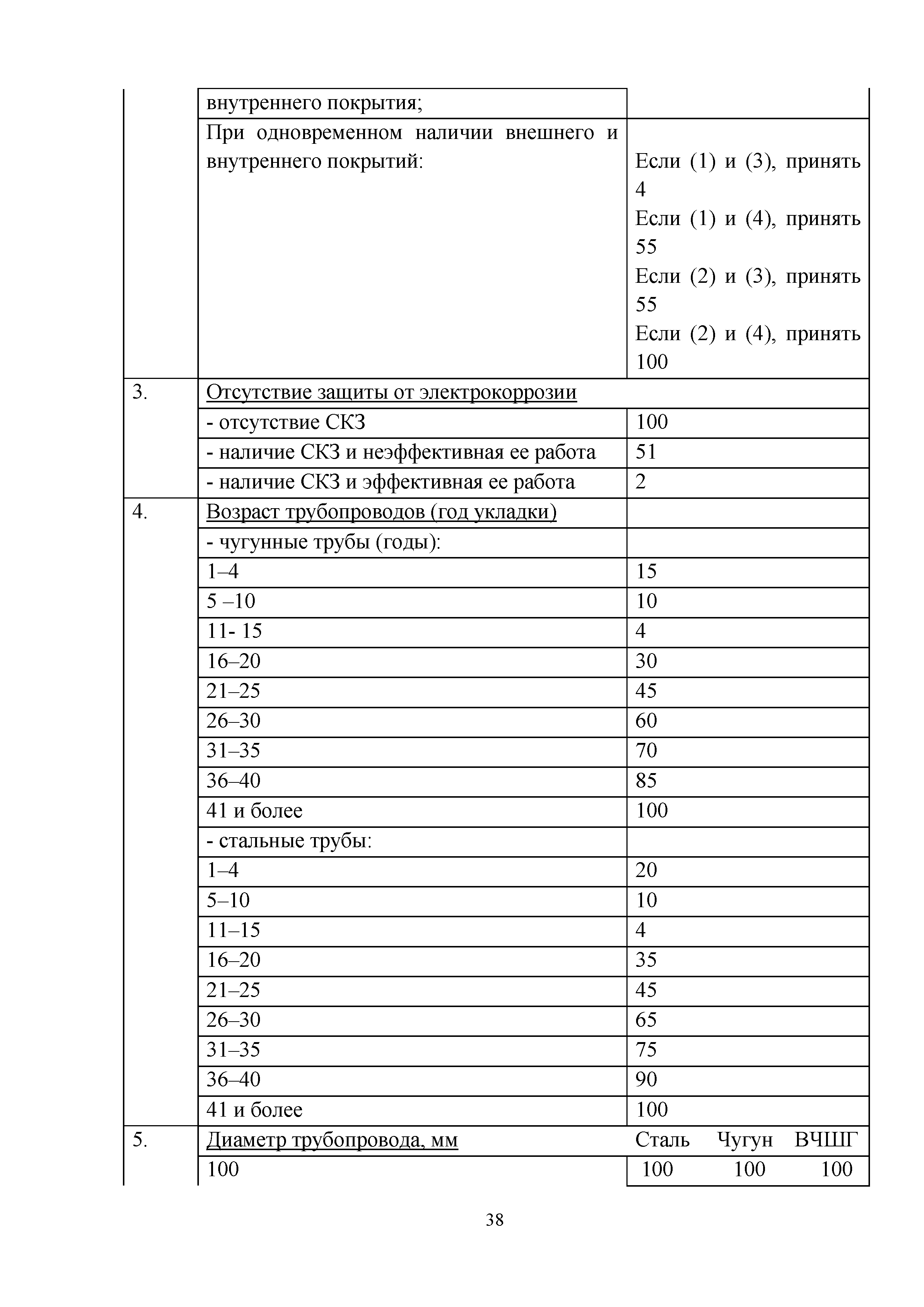 Методическое пособие 