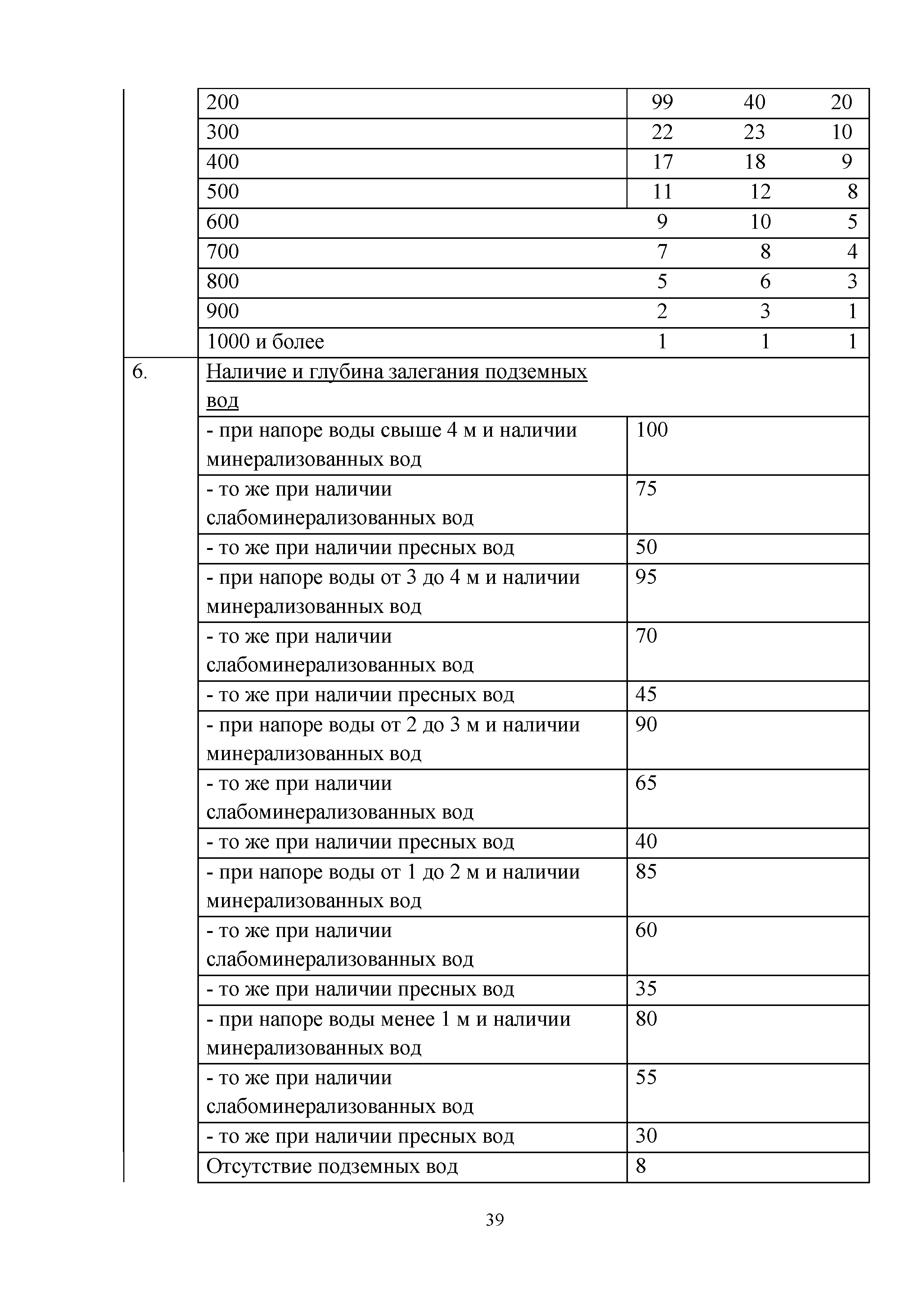 Методическое пособие 