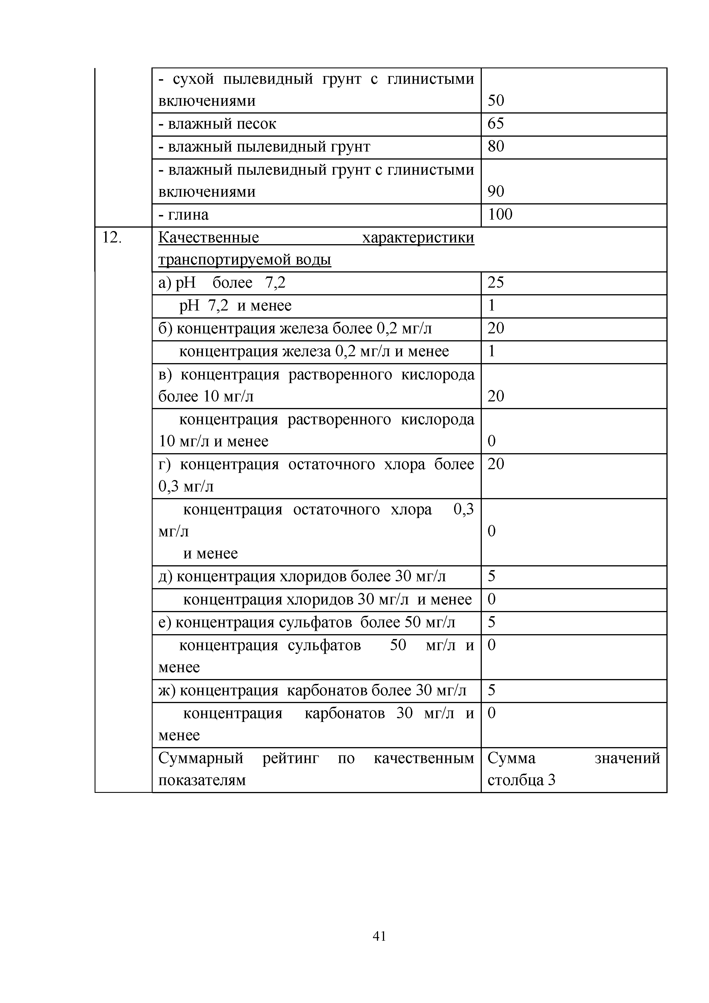 Методическое пособие 