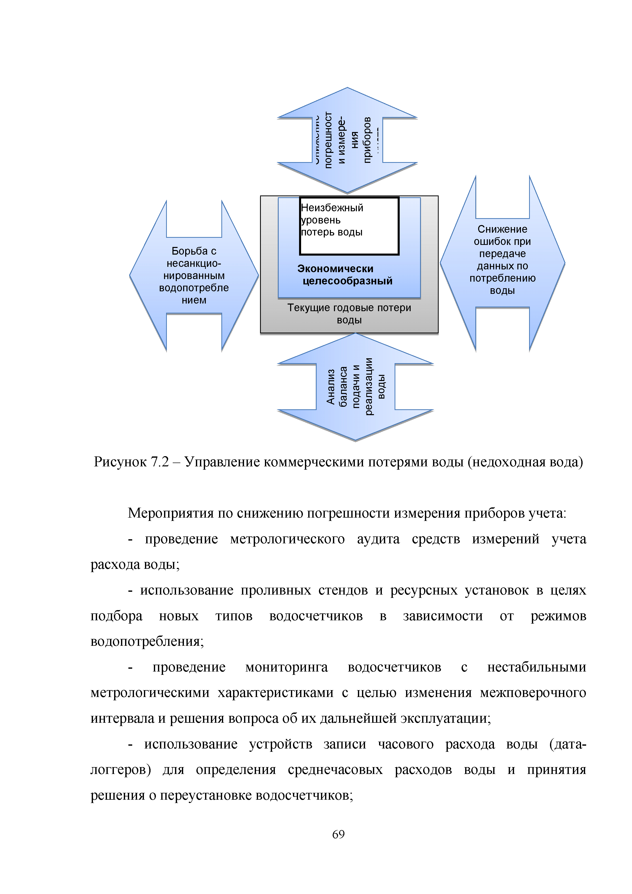 Методическое пособие 