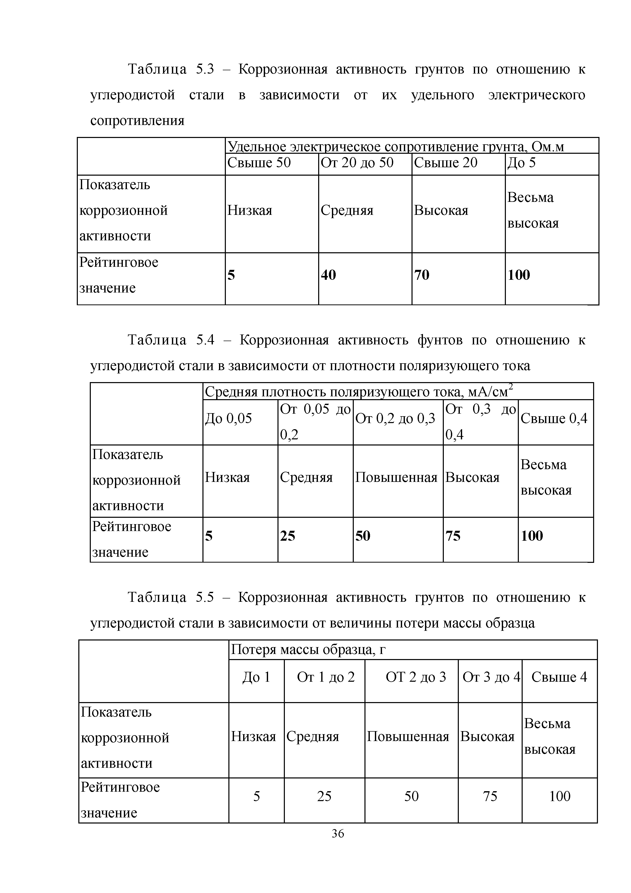 Методические указания 