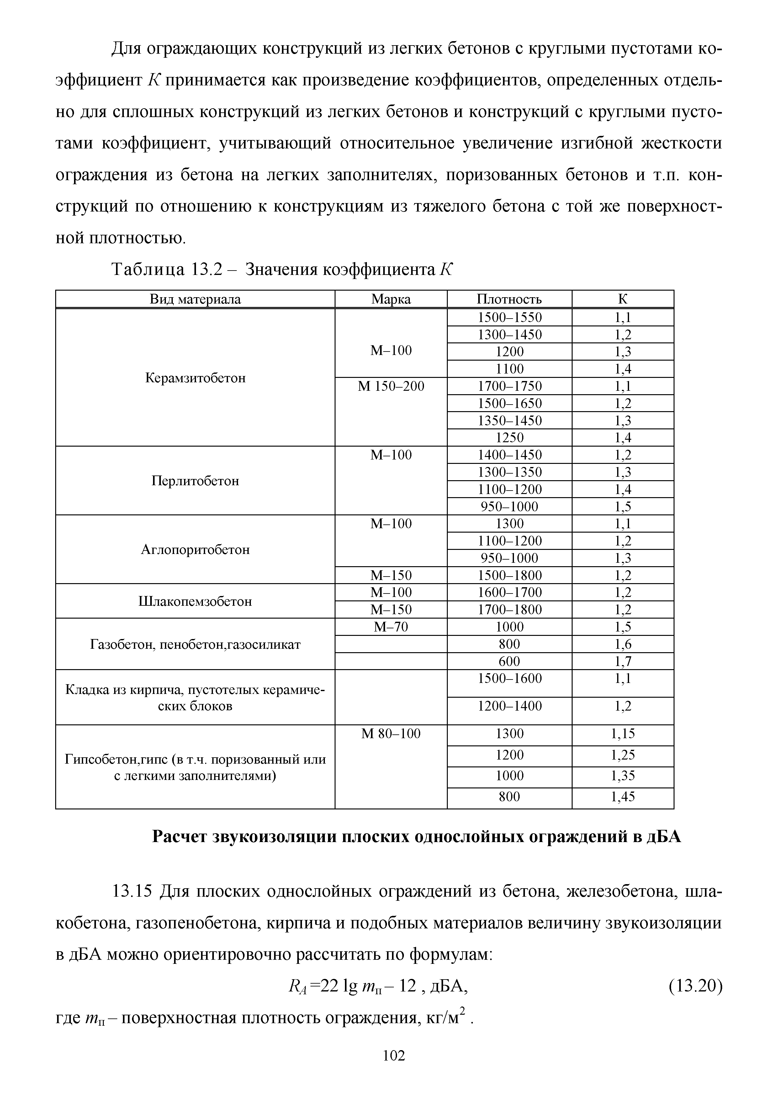 Методическое пособие 