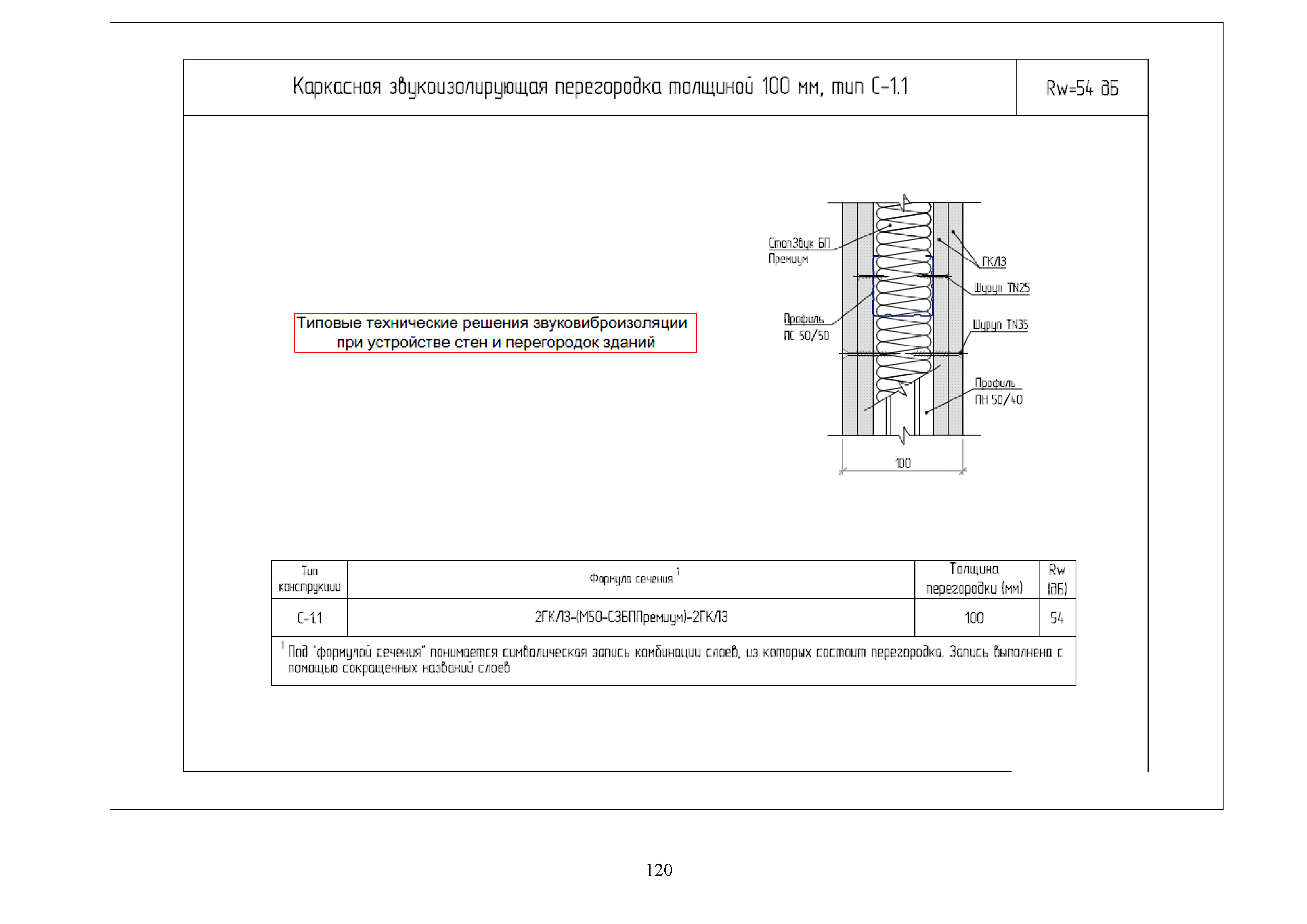 Методическое пособие 