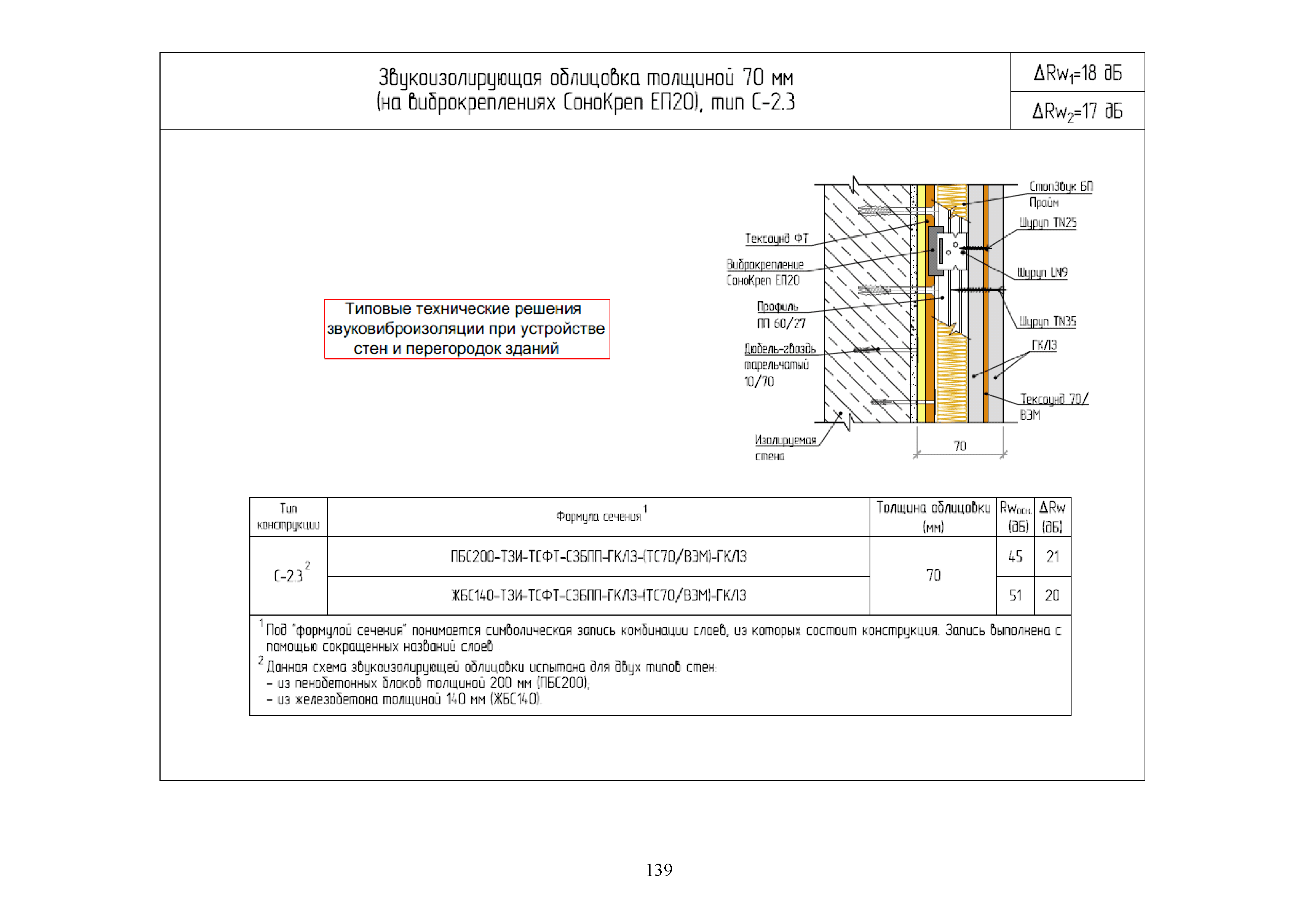 Методическое пособие 