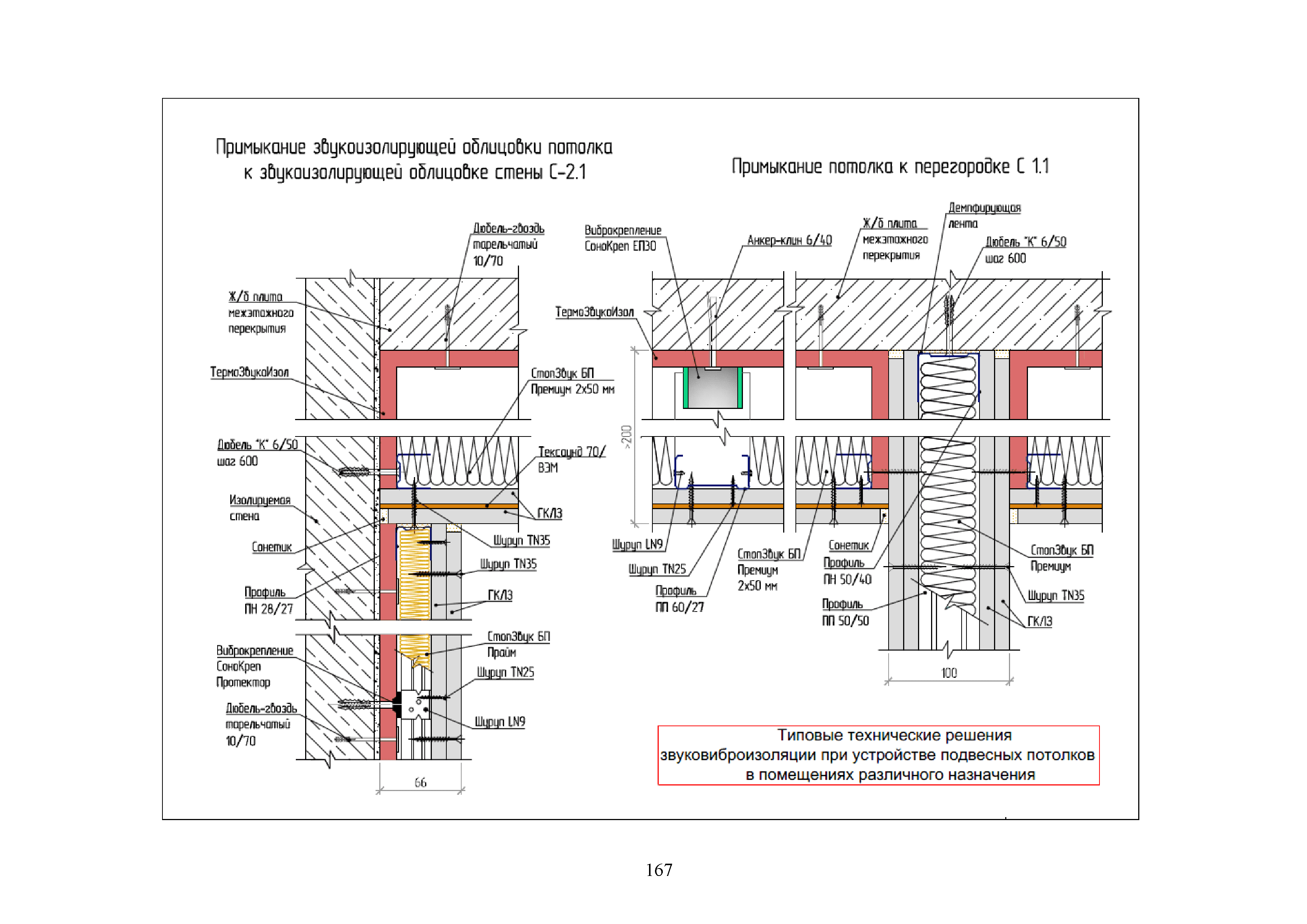 Методическое пособие 