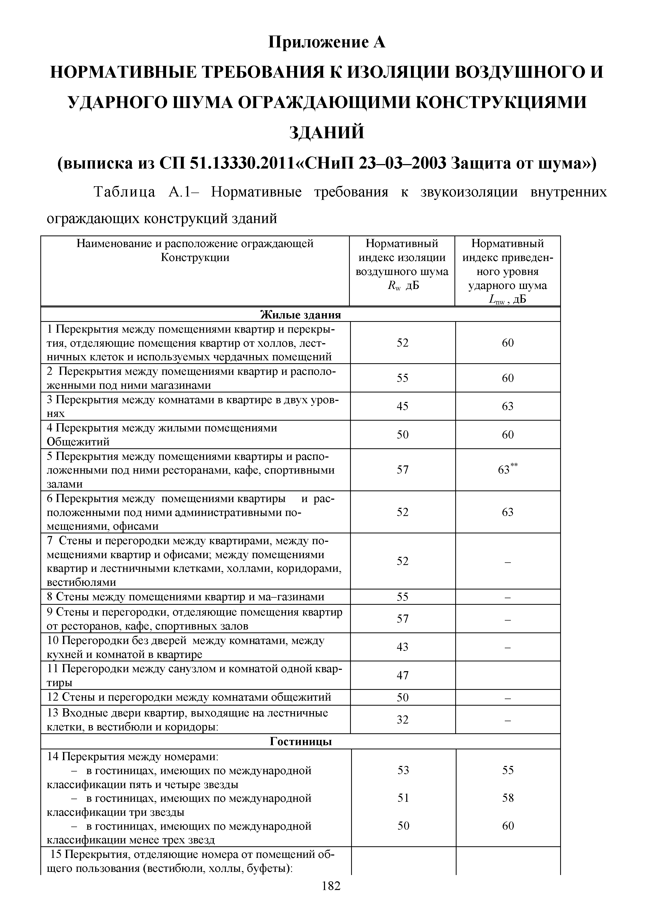 Методическое пособие 