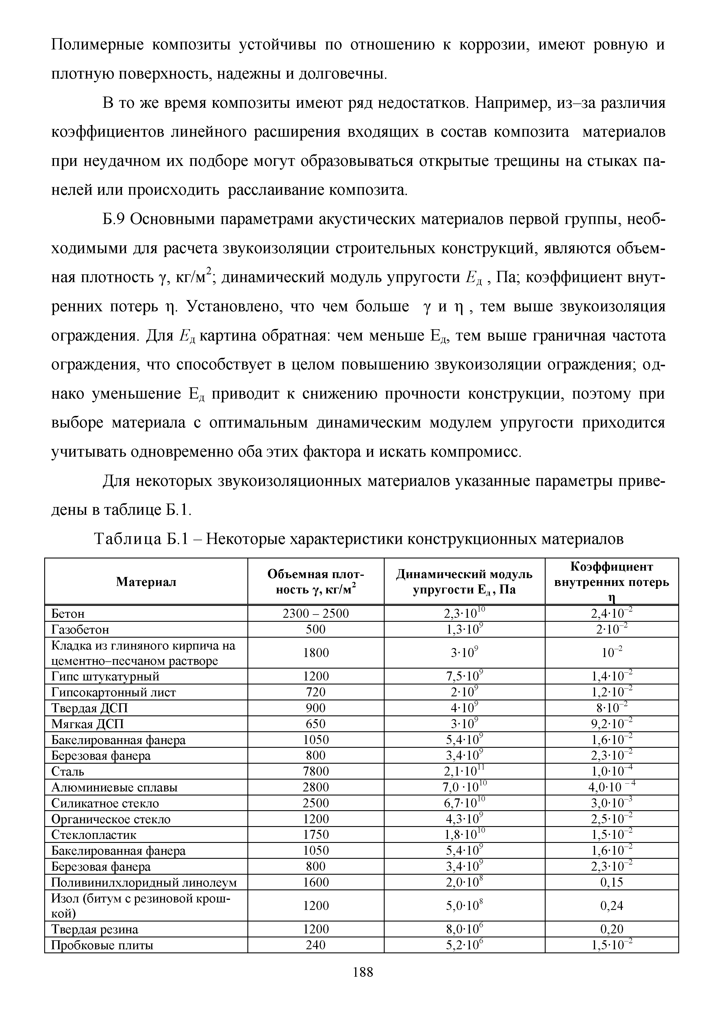 Методическое пособие 