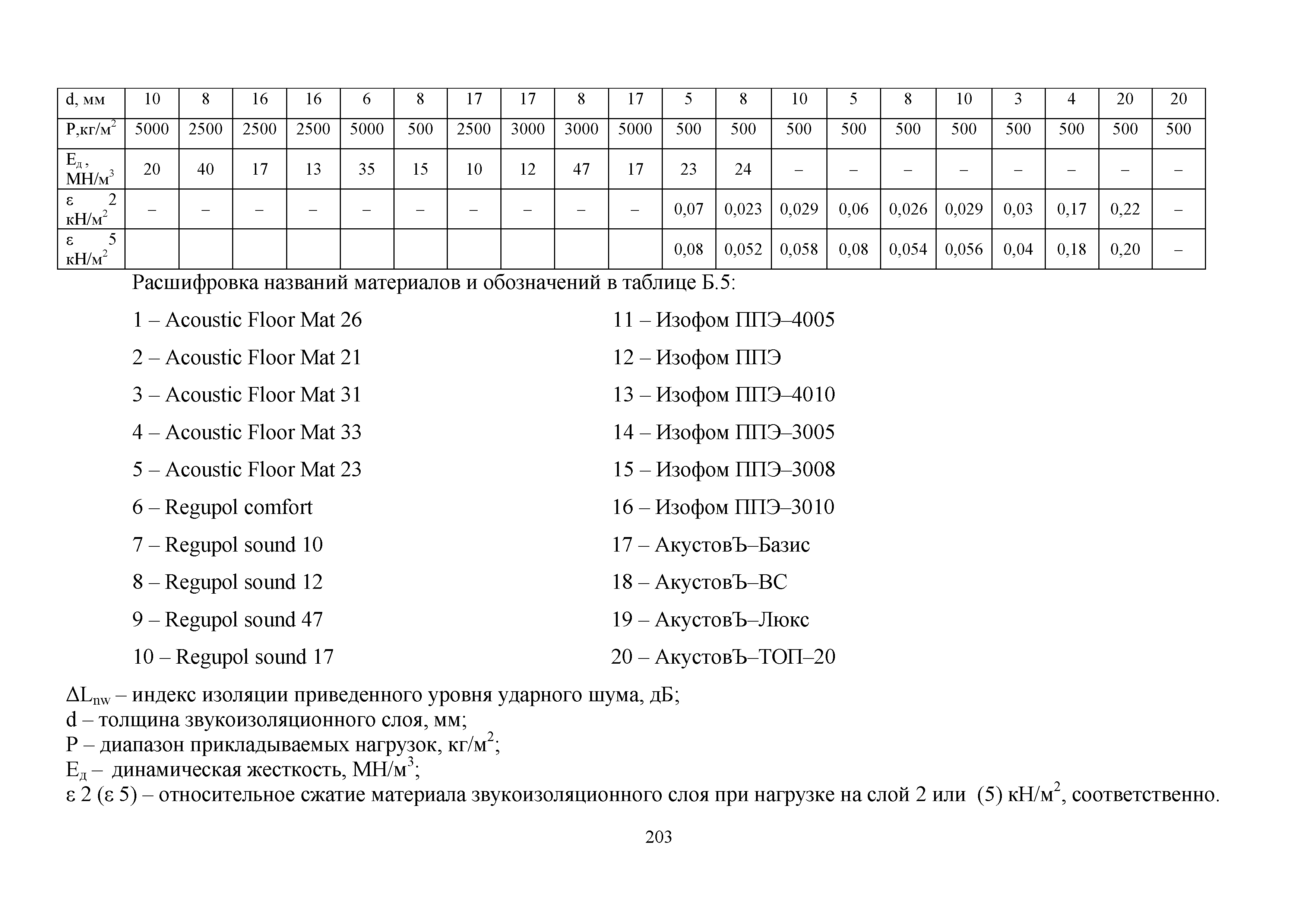 Методическое пособие 