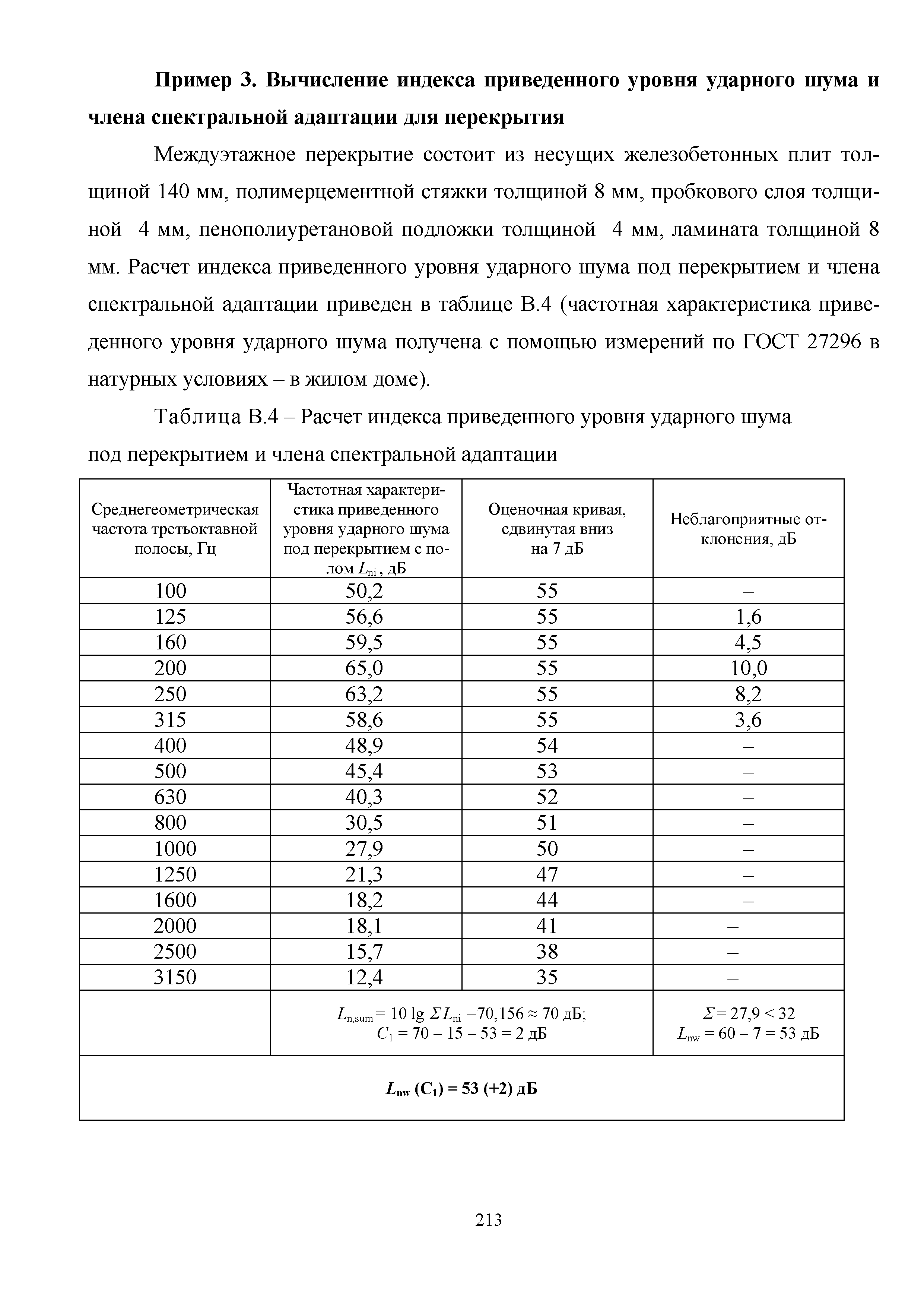 Методическое пособие 