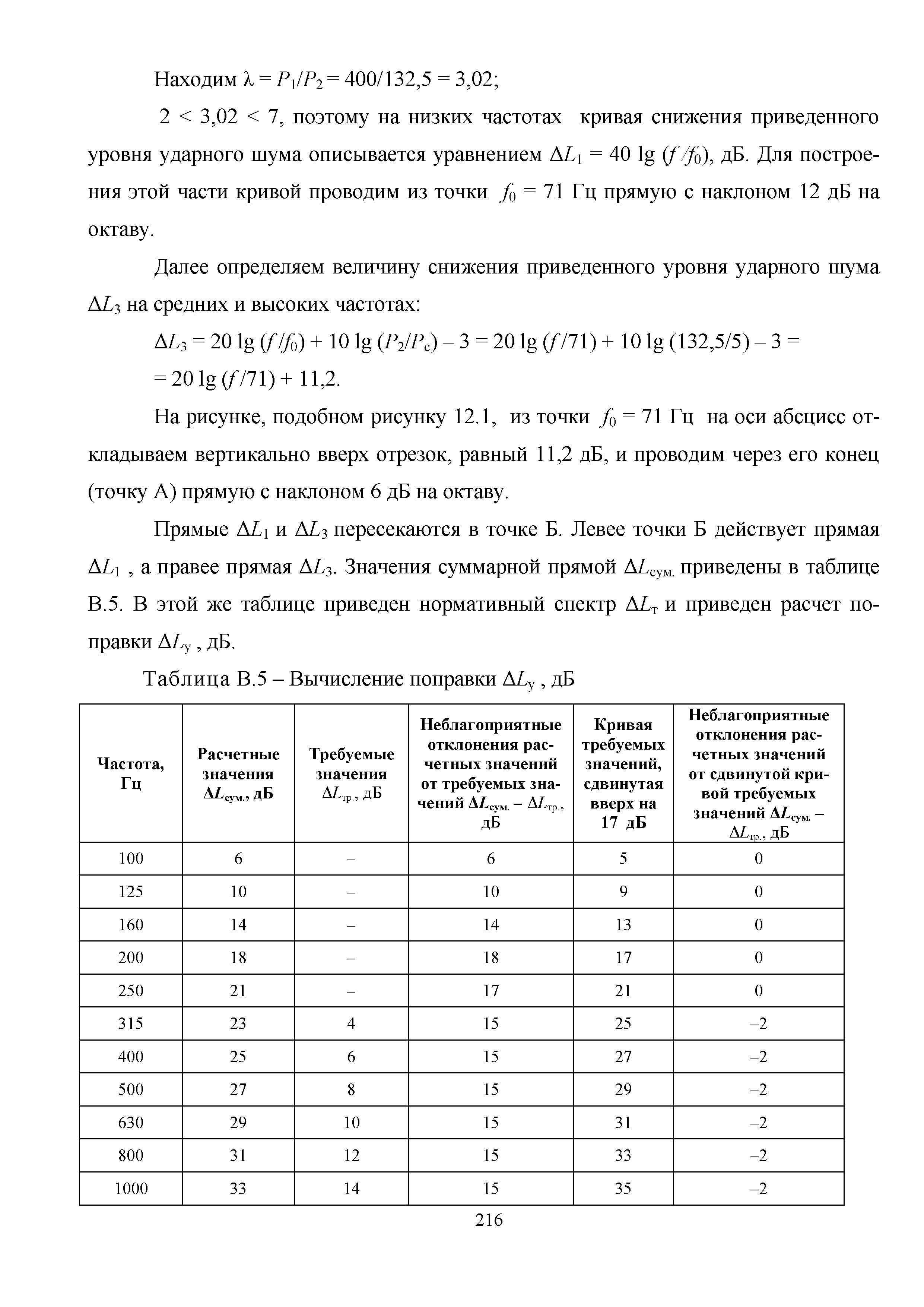 Методическое пособие 