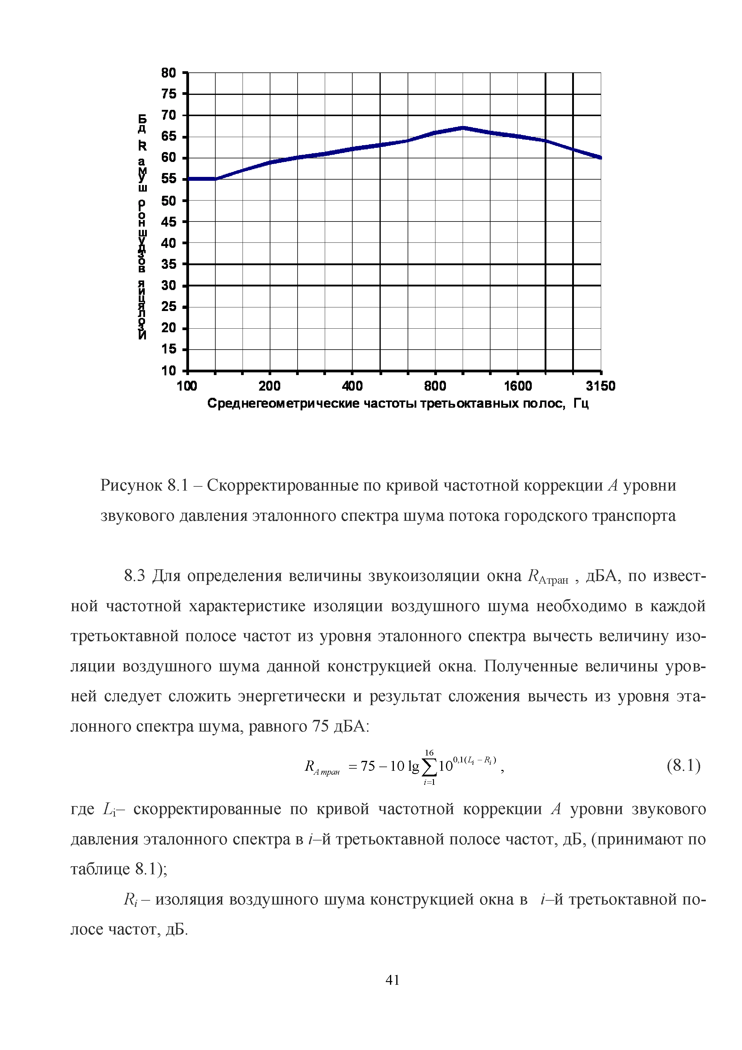 Методическое пособие 