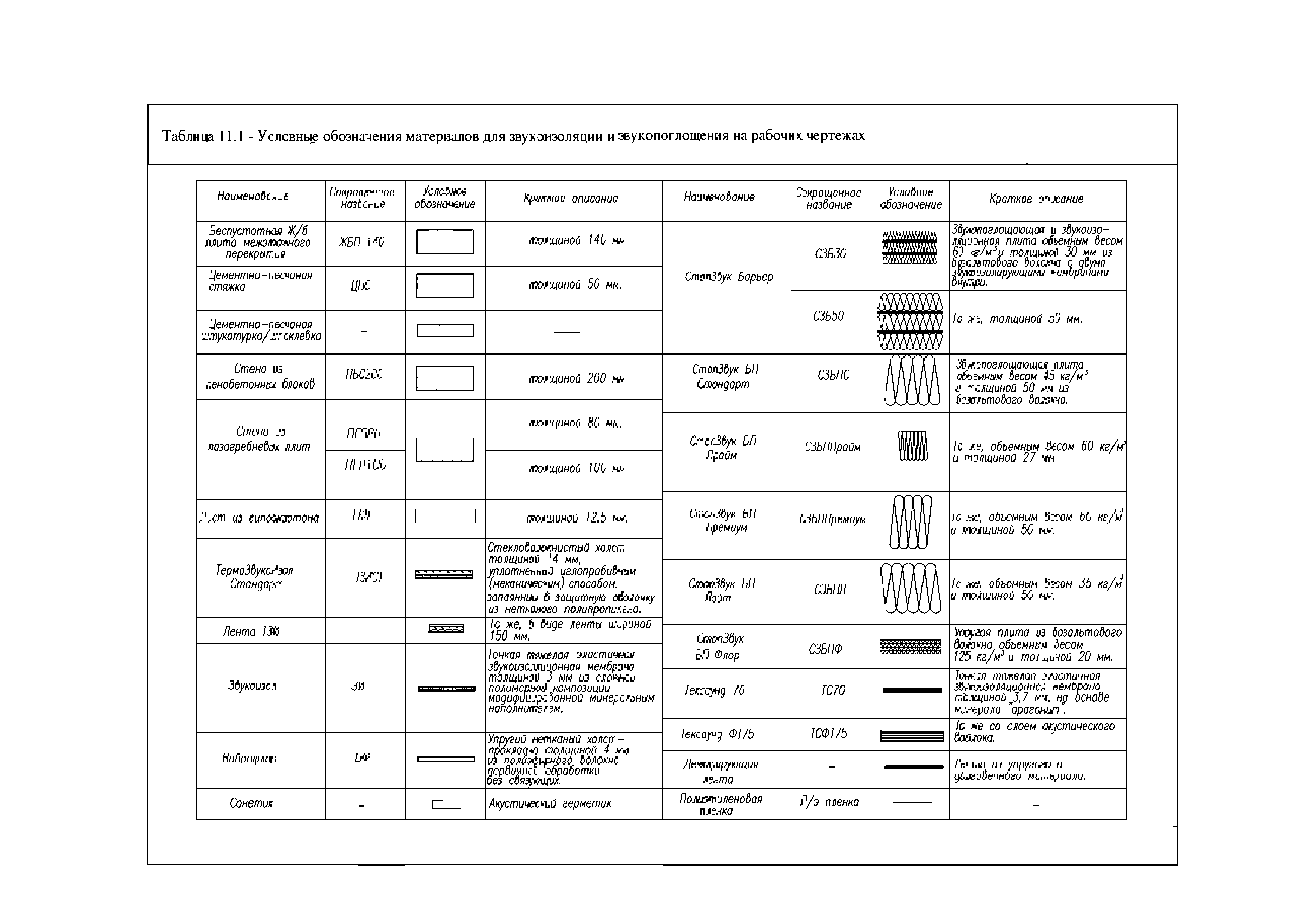 Методическое пособие 