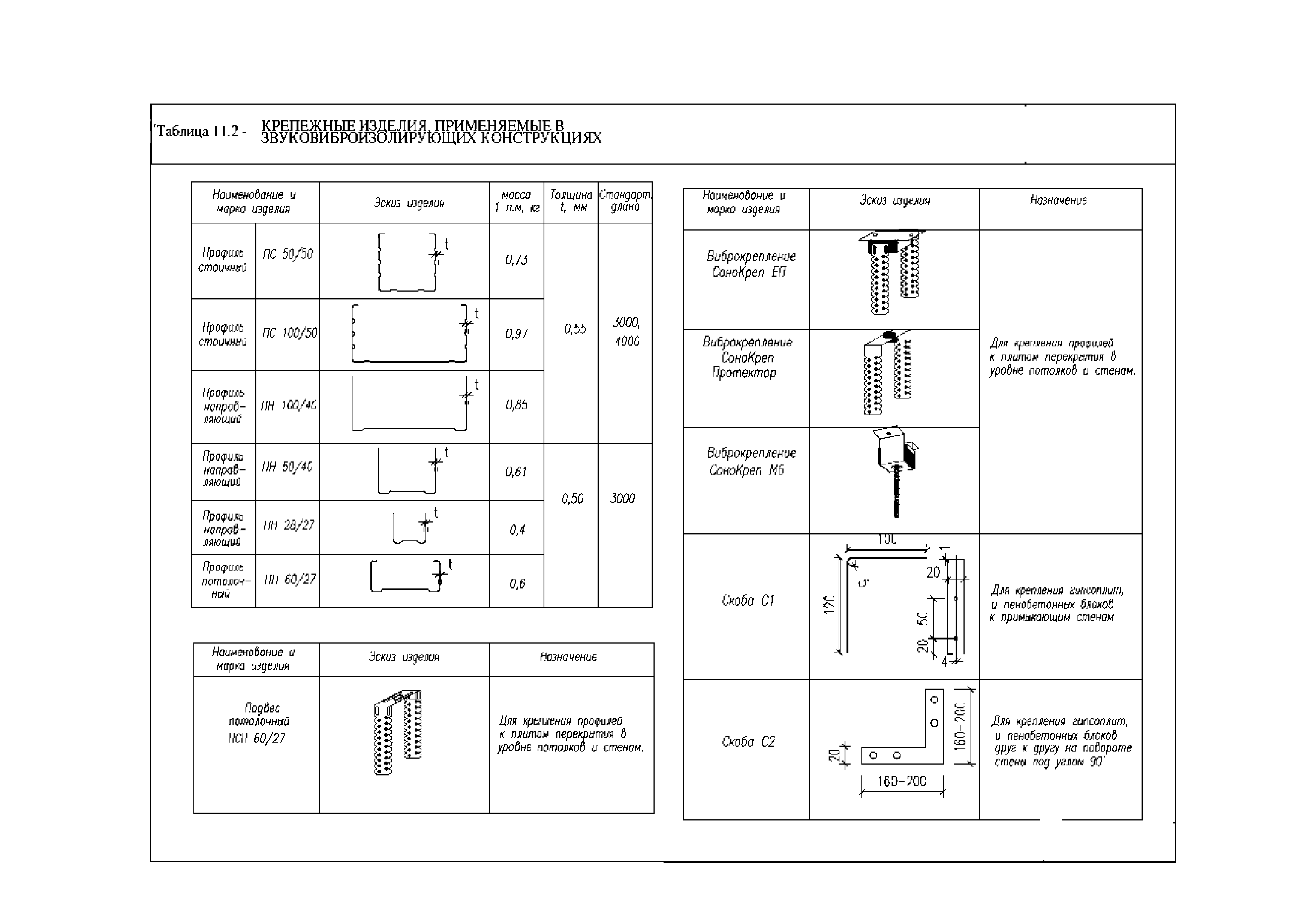 Методическое пособие 