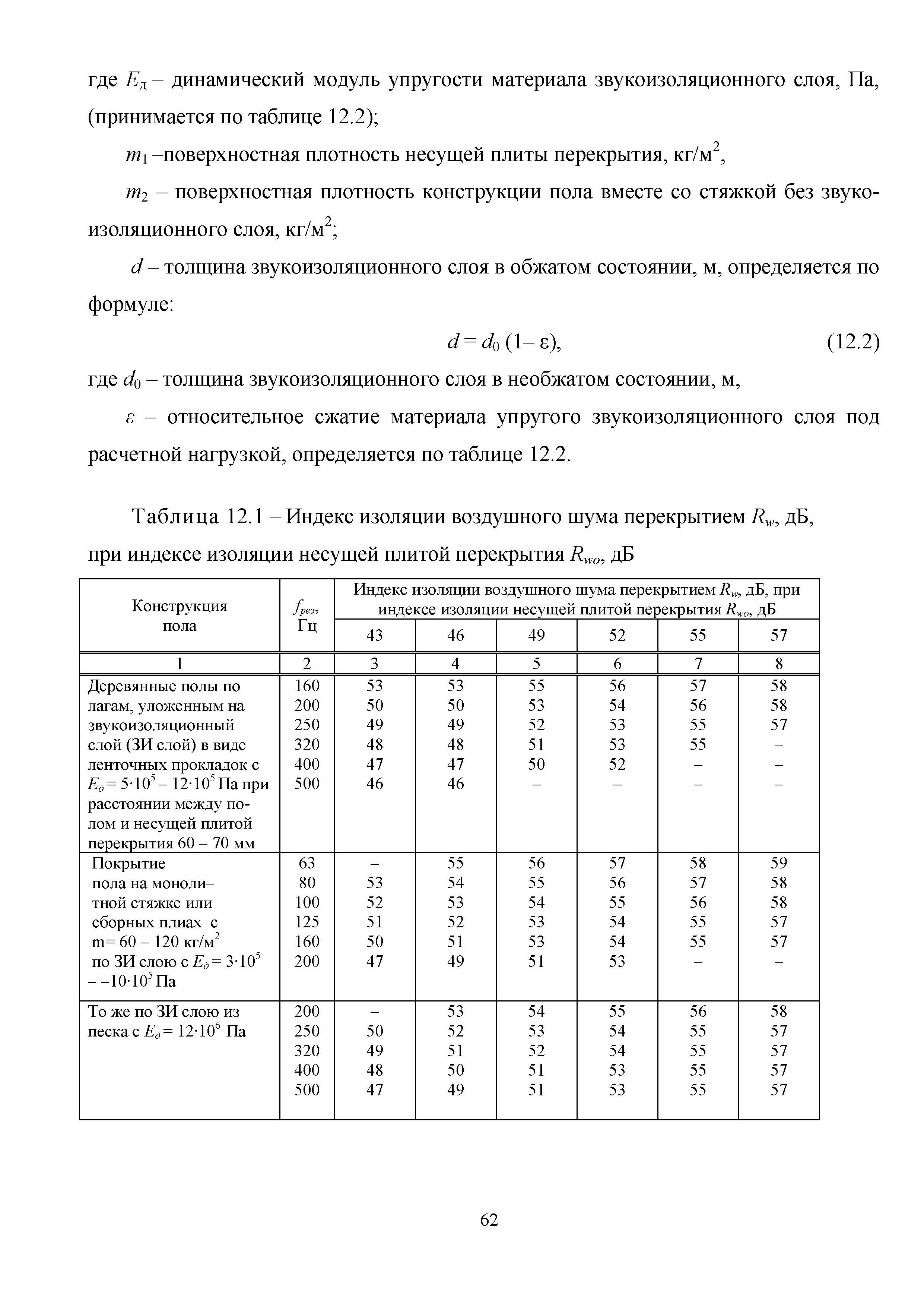 Методическое пособие 