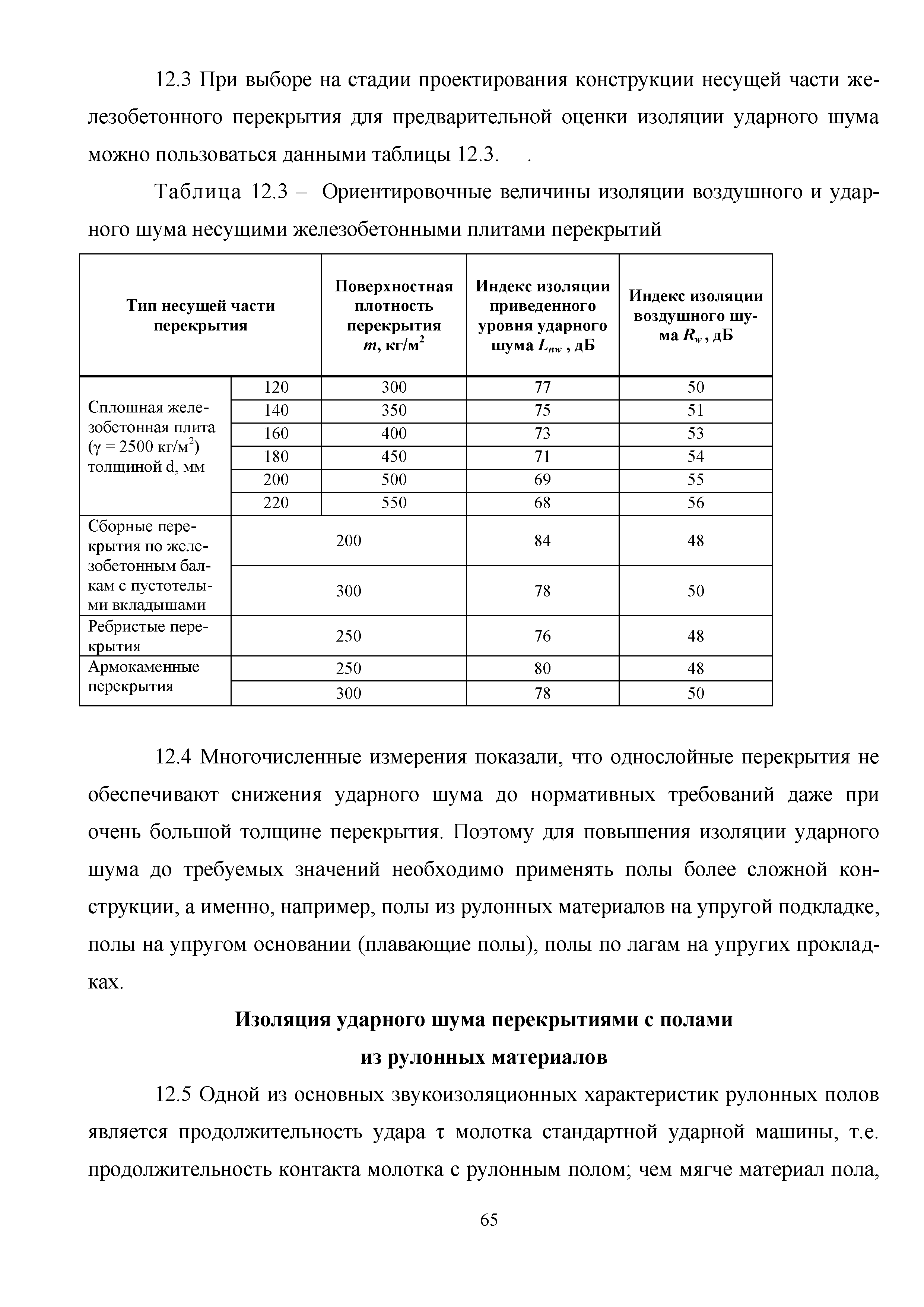 Методическое пособие 