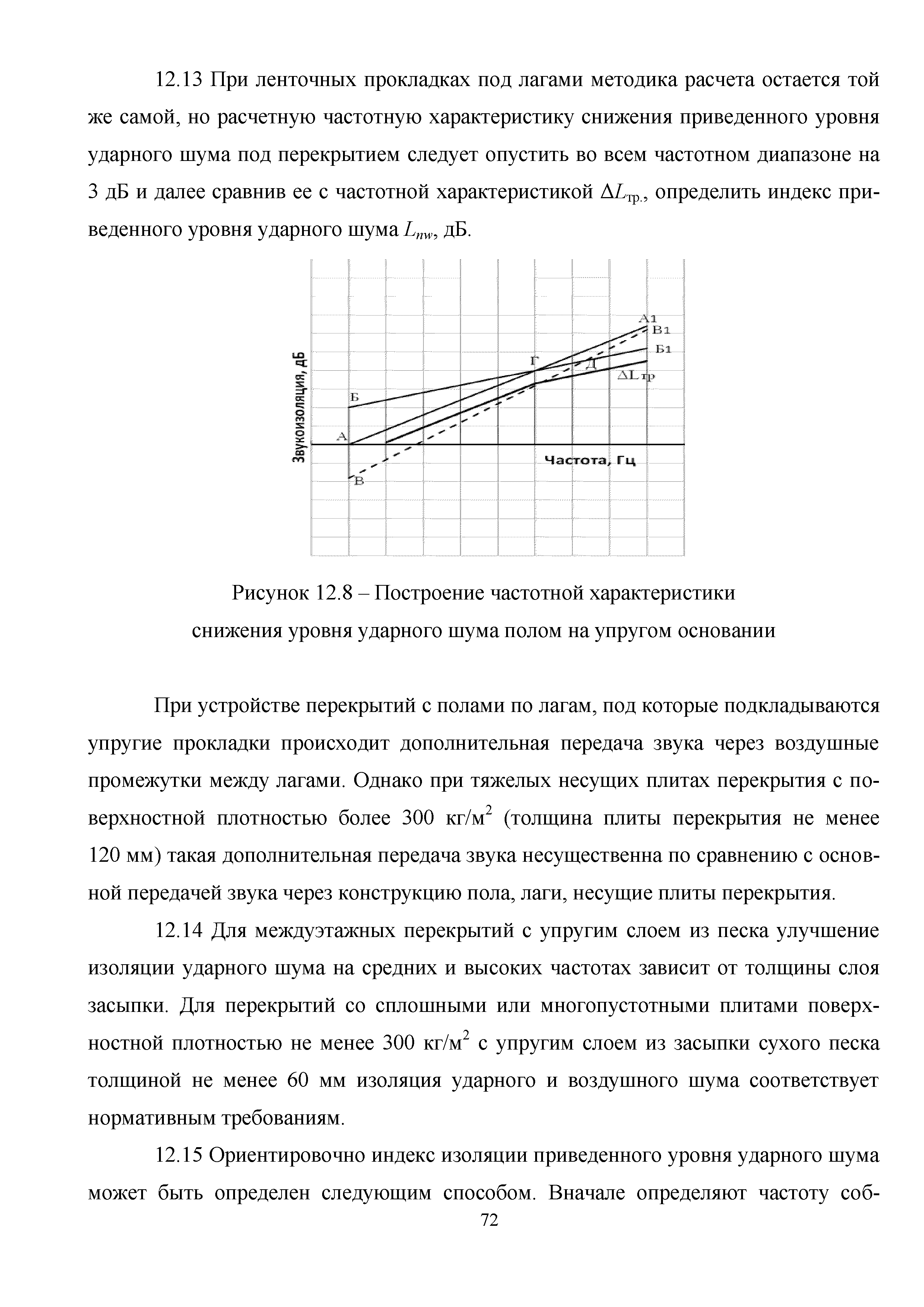 Методическое пособие 