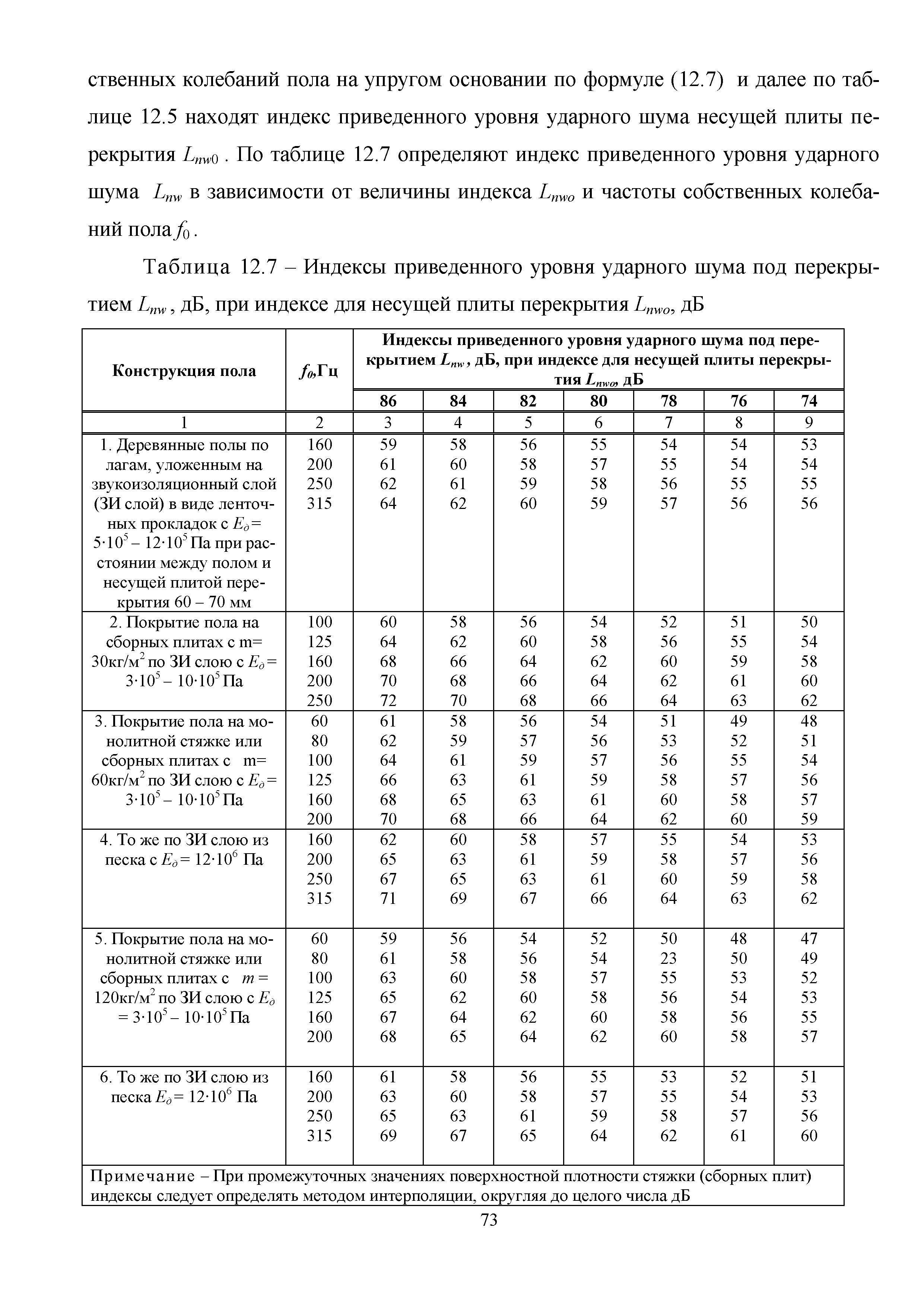 Методическое пособие 