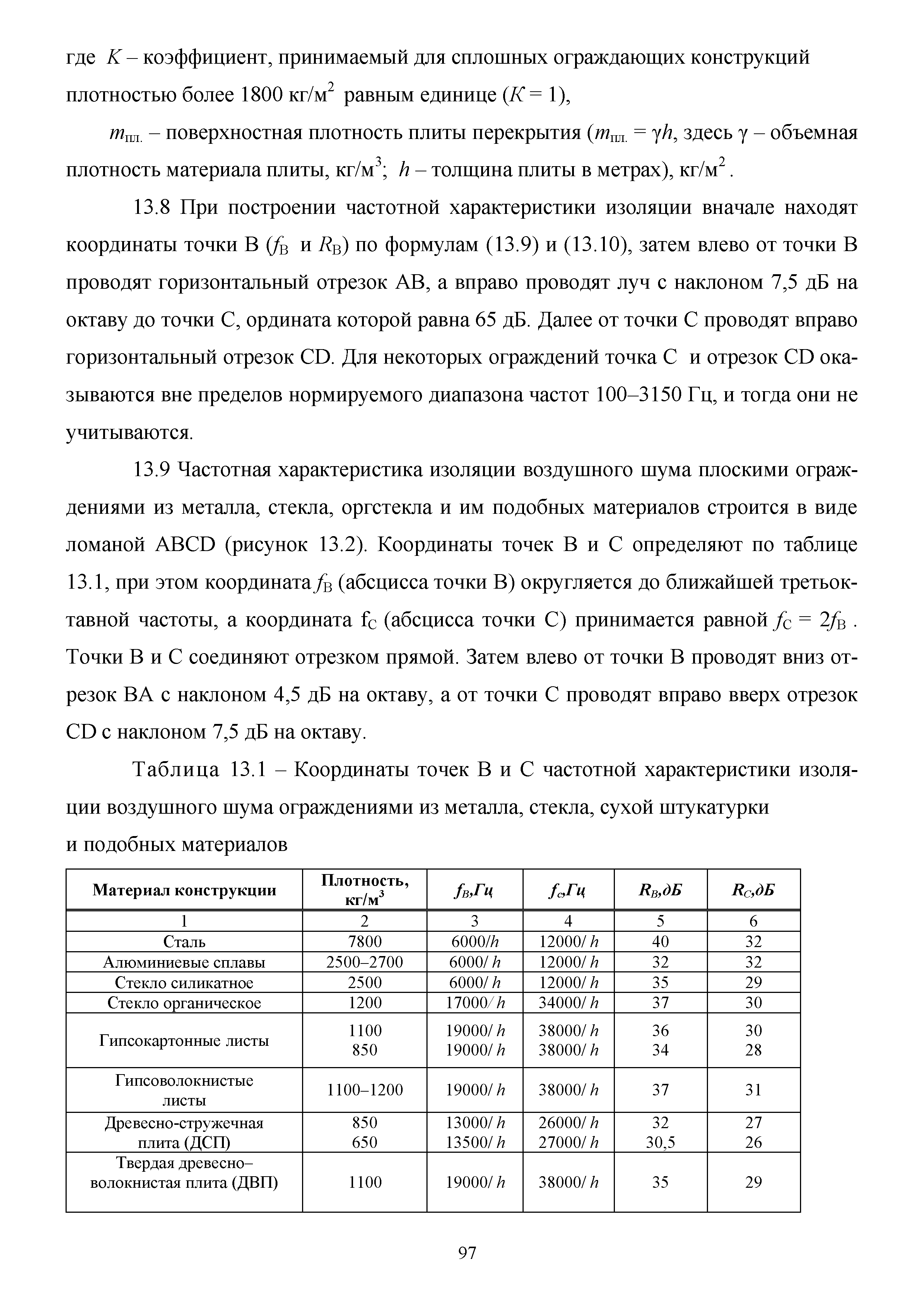 Методическое пособие 