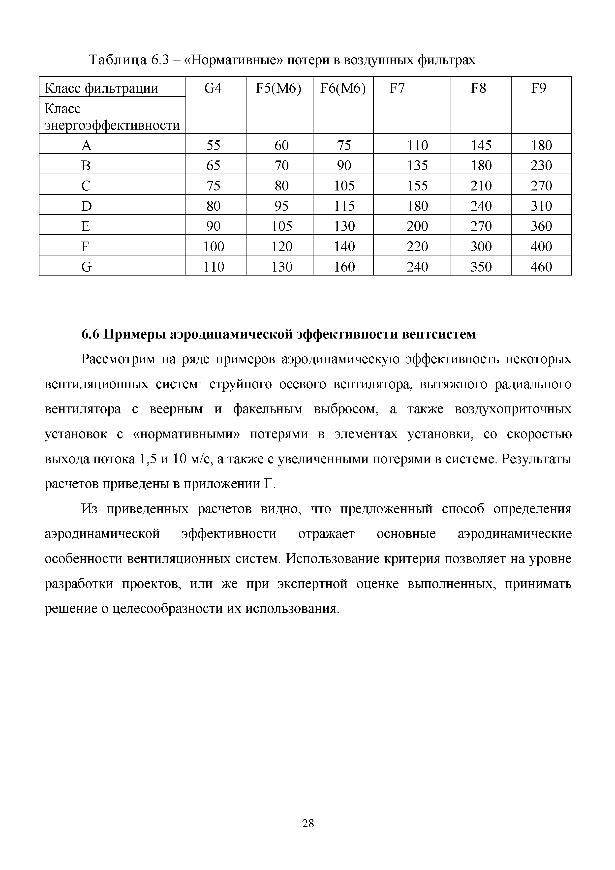 Методическое пособие 